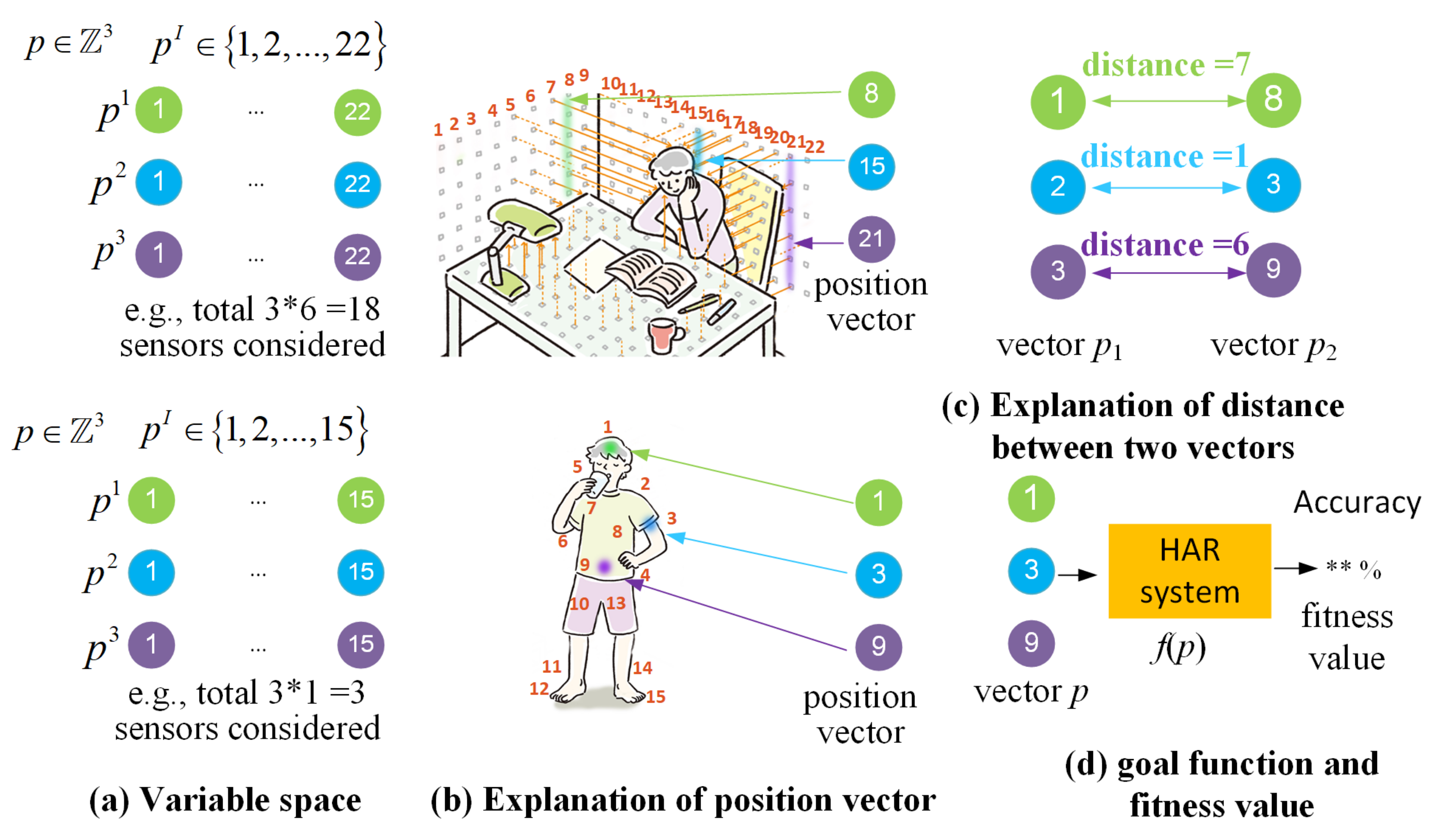 Sensors 21 06893 g003