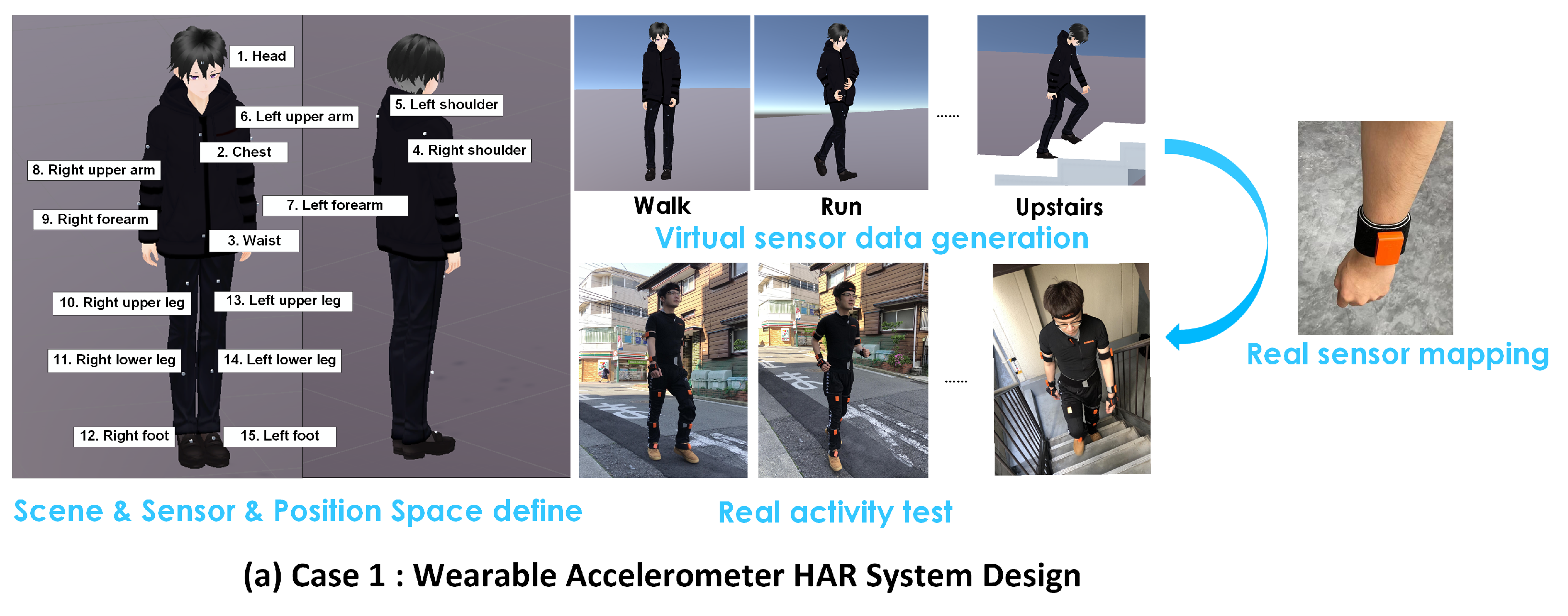 Sensors 21 06893 g008