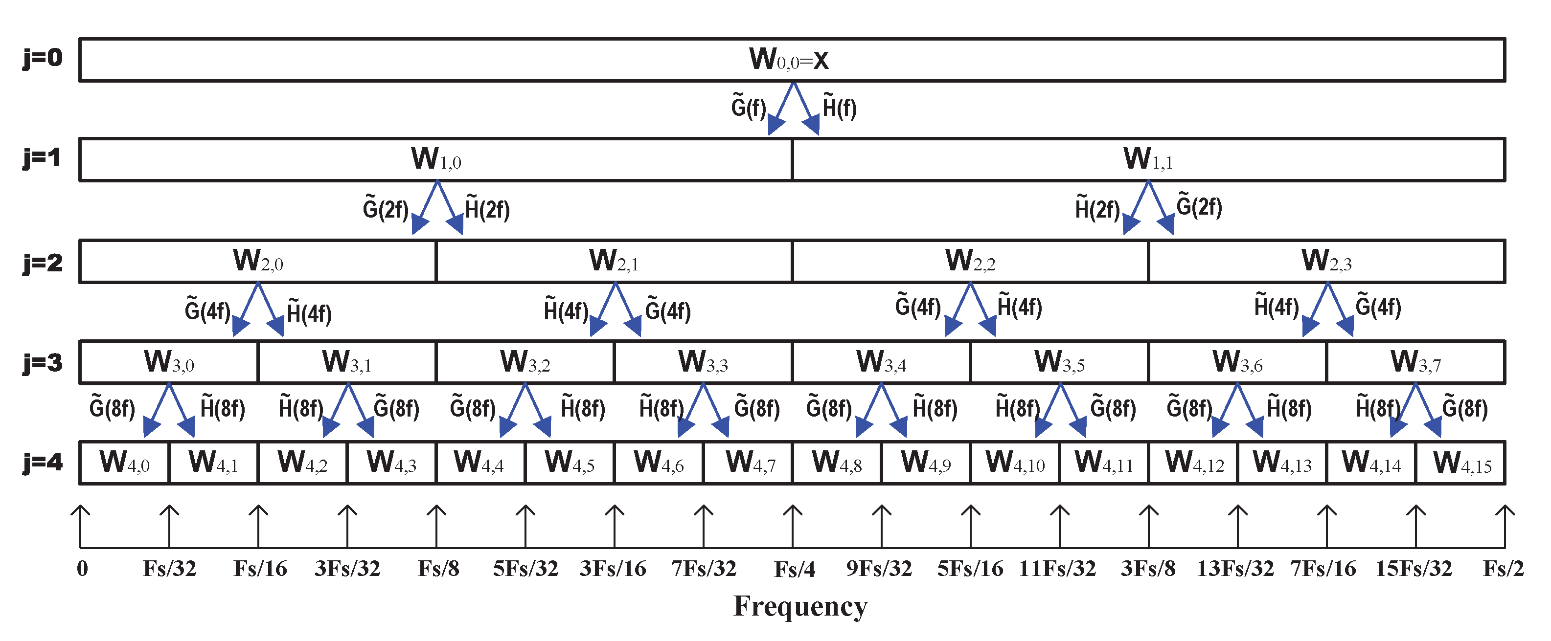 Sensors 21 06895 g001