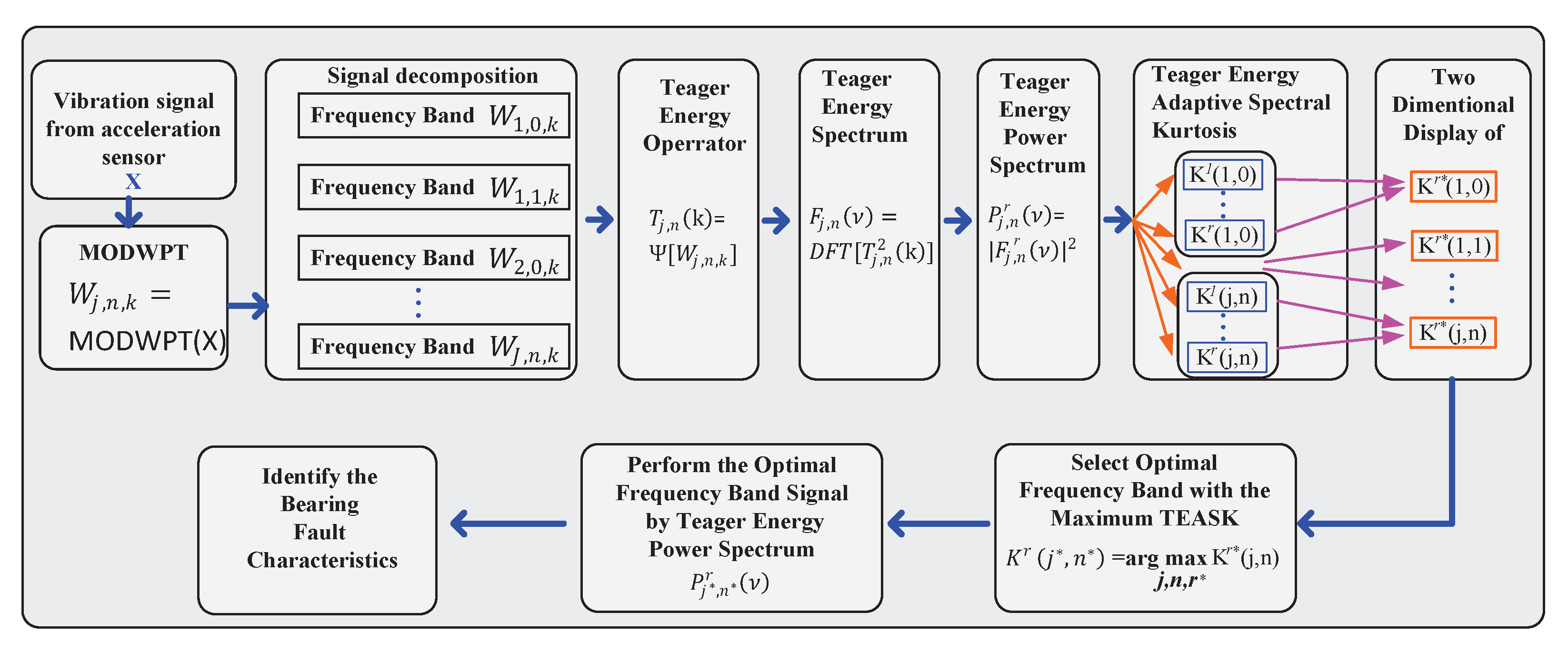 Sensors 21 06895 g002