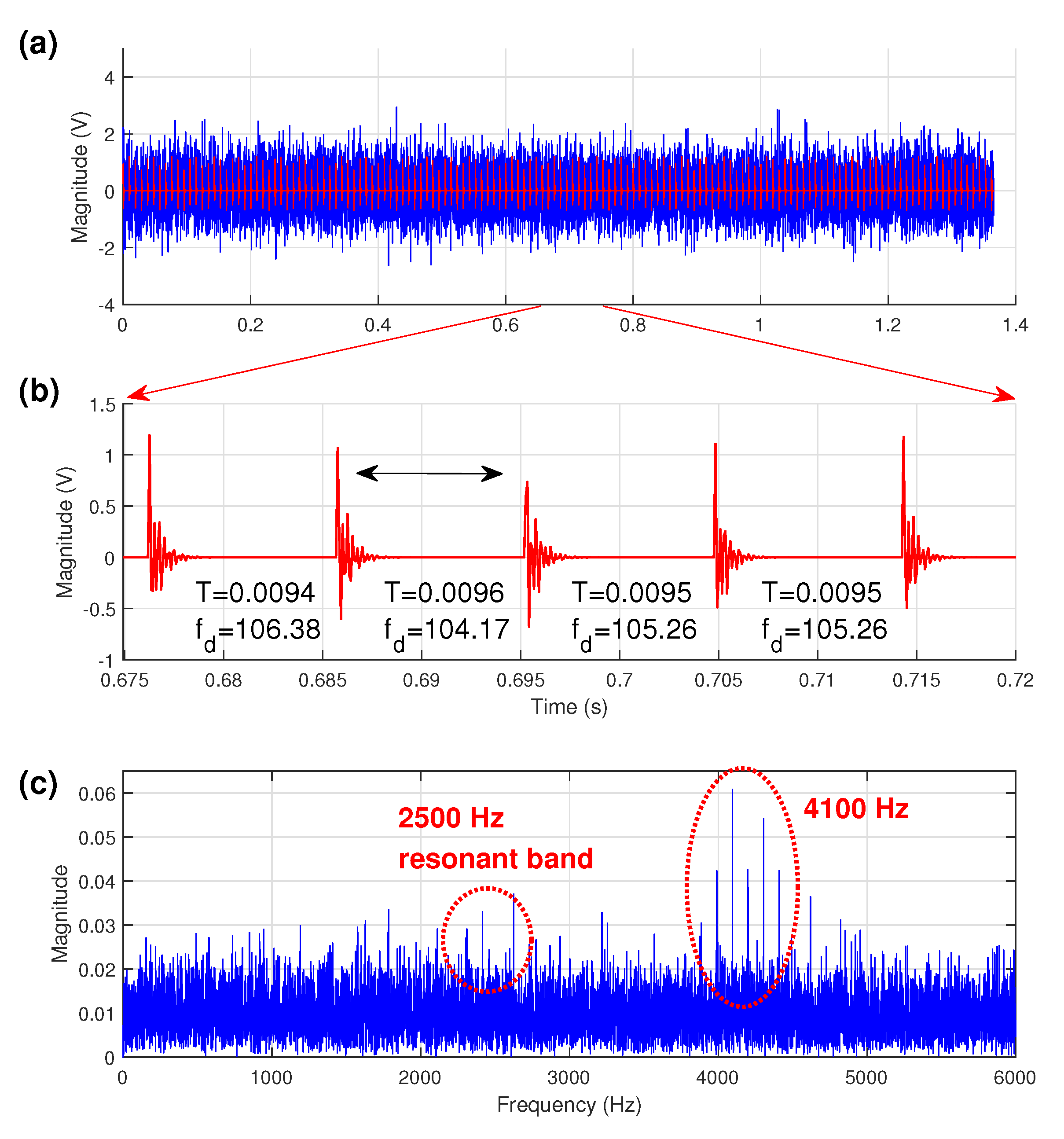 Sensors 21 06895 g003