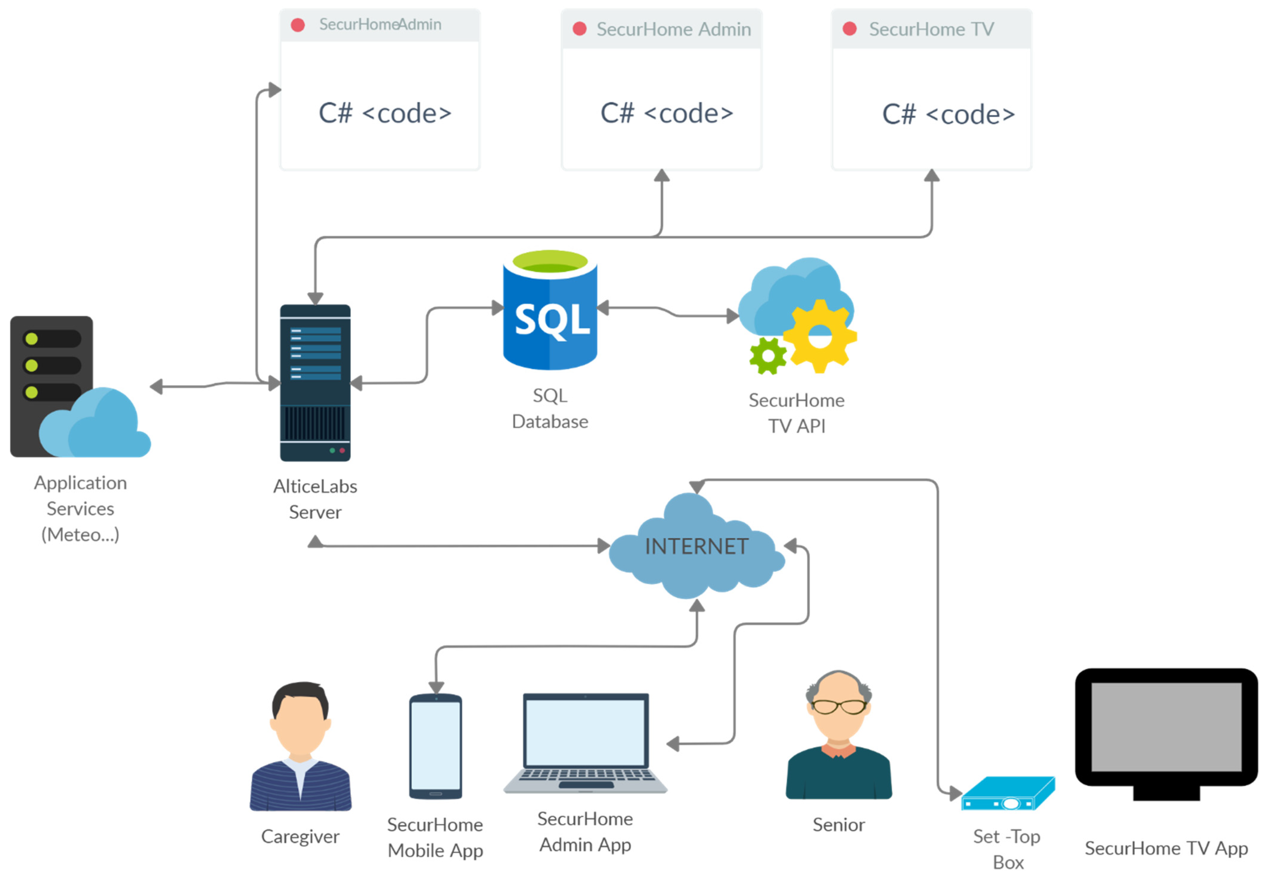 Sensors 21 06897 g002 Sensors 21 06897 g002