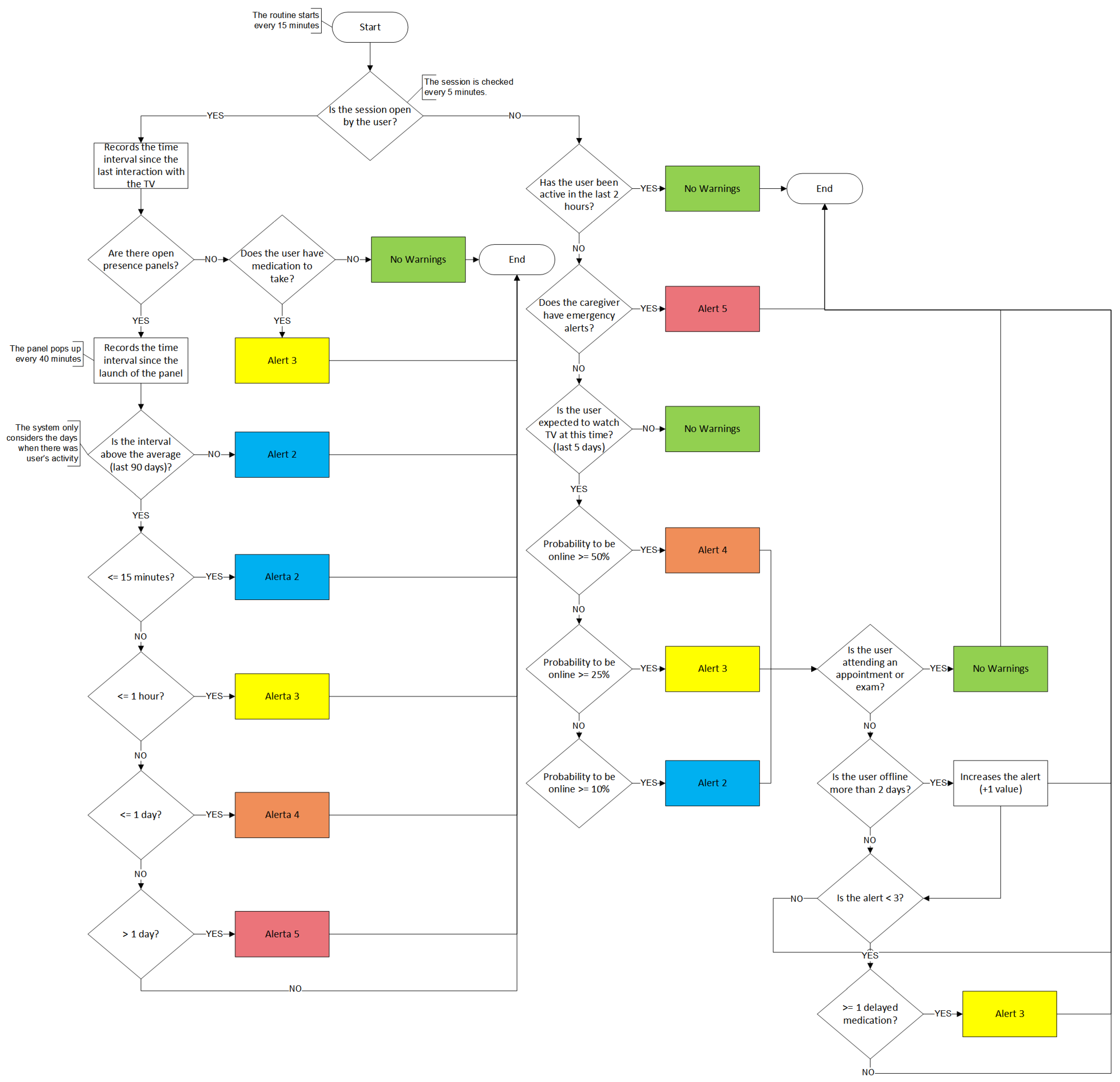 Sensors 21 06897 g018 Sensors 21 06897 g018
