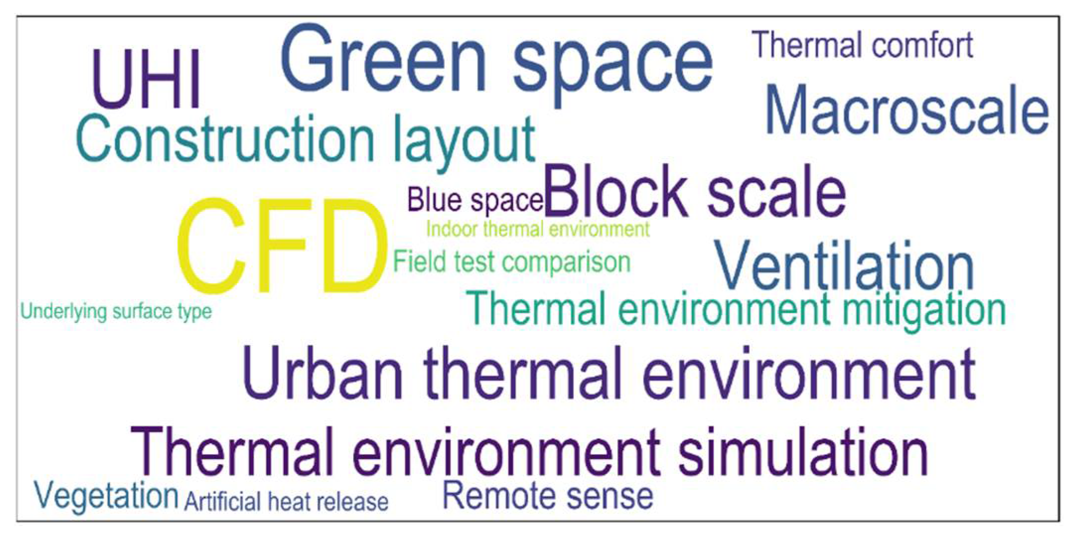 Sensors 21 06898 g001