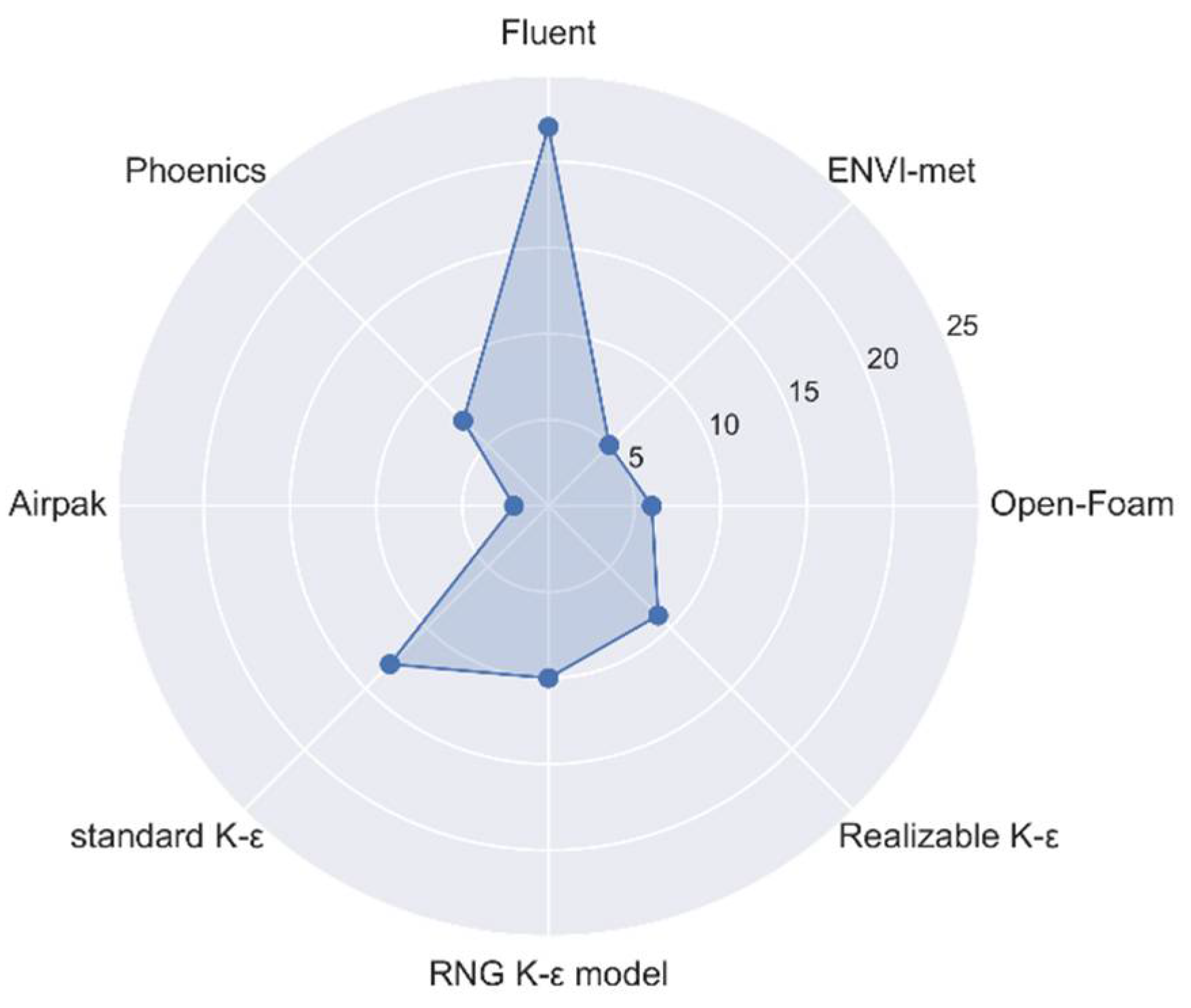 Sensors 21 06898 g002