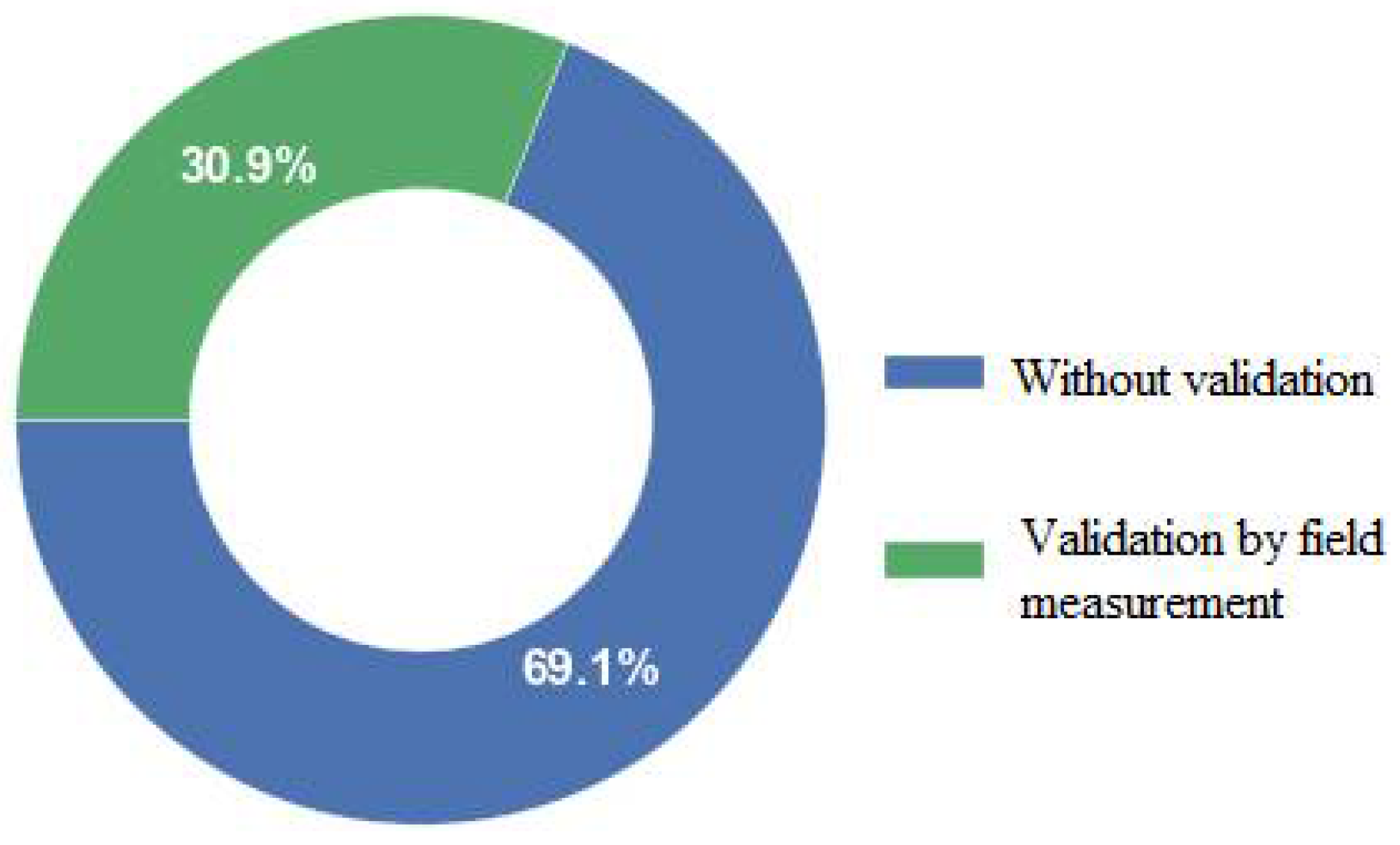 Sensors 21 06898 g003