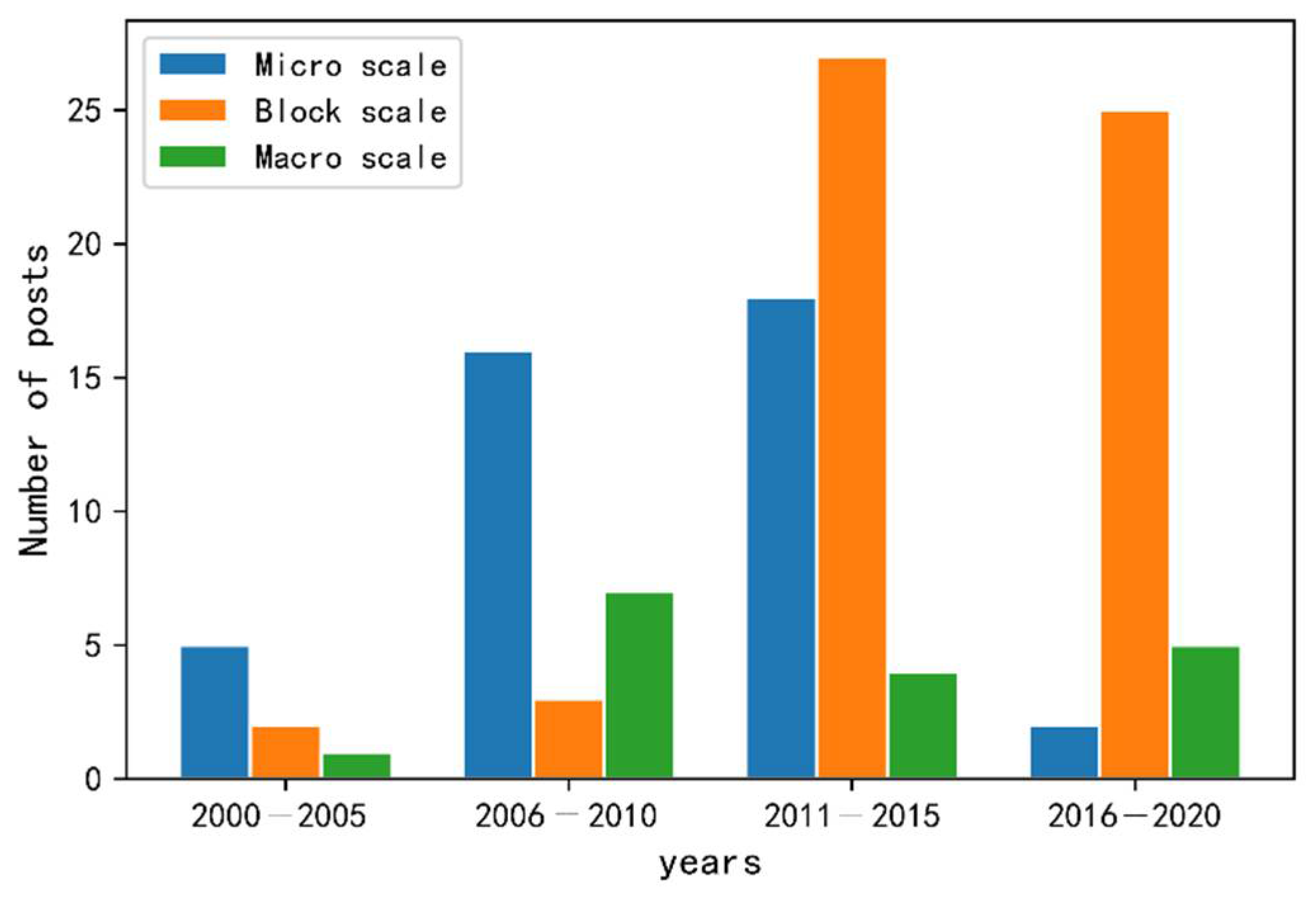 Sensors 21 06898 g005