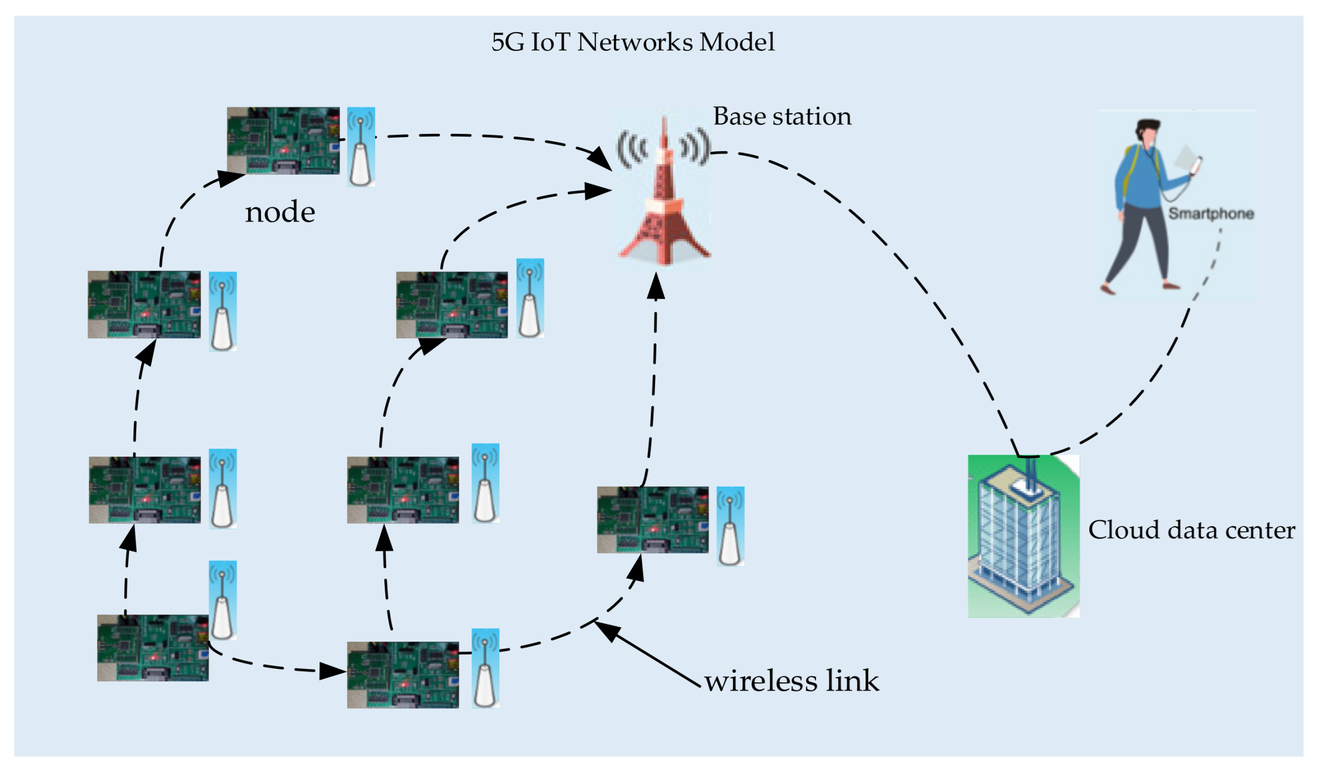 Sensors 21 06899 g001