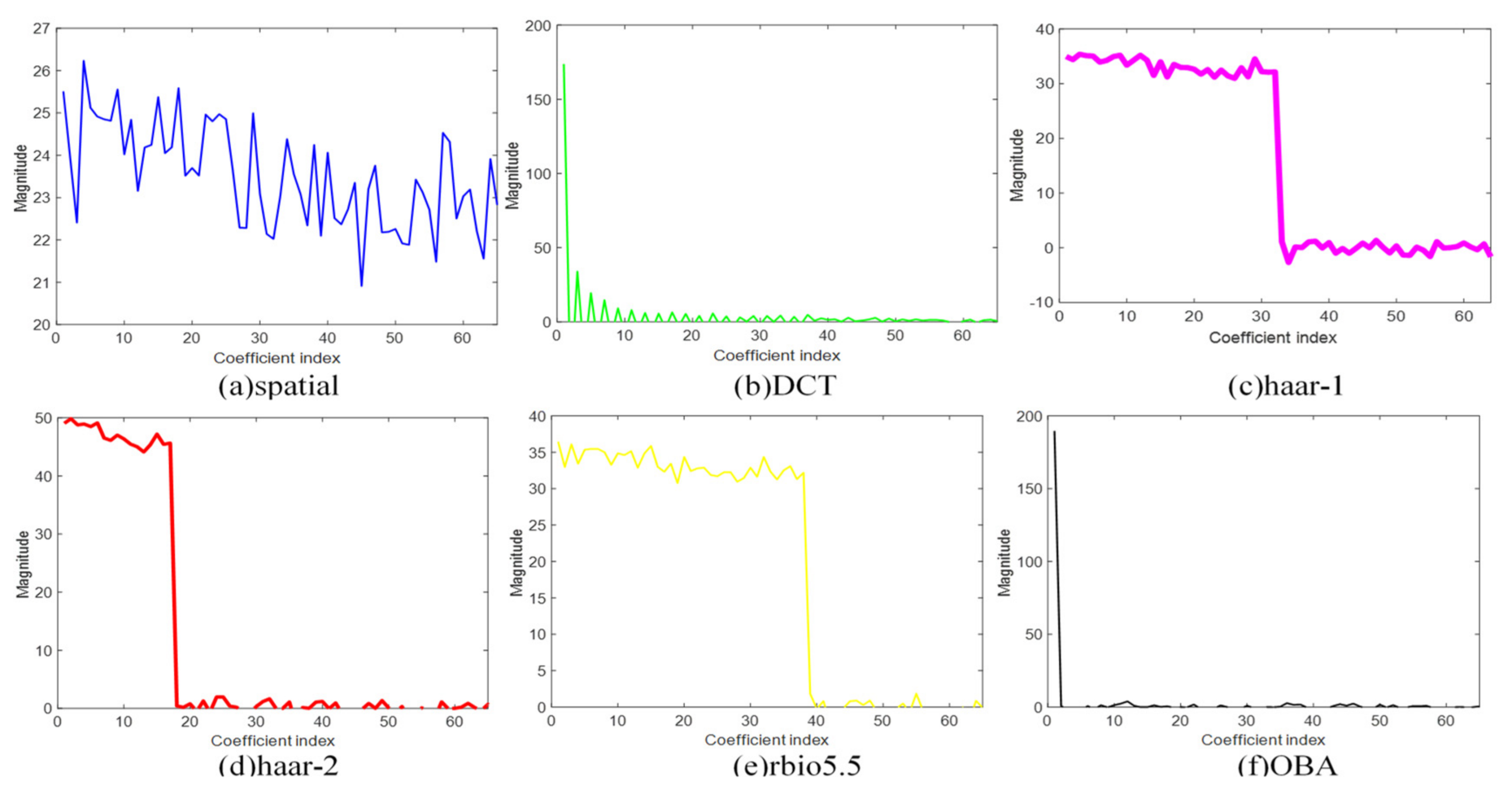 Sensors 21 06899 g008