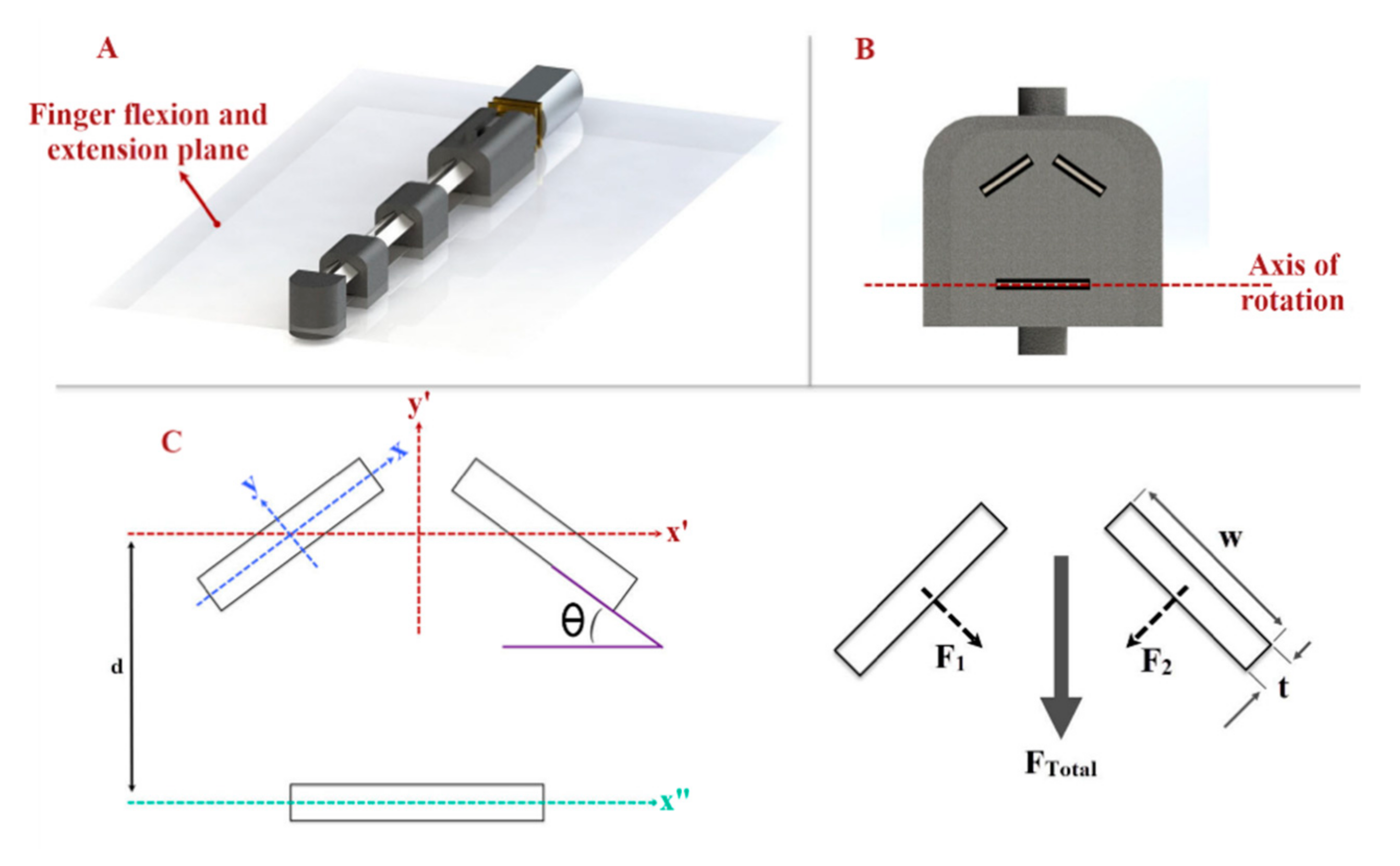 Sensors 21 06900 g002