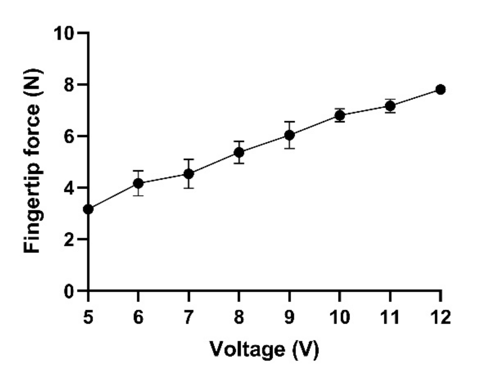 Sensors 21 06900 g011