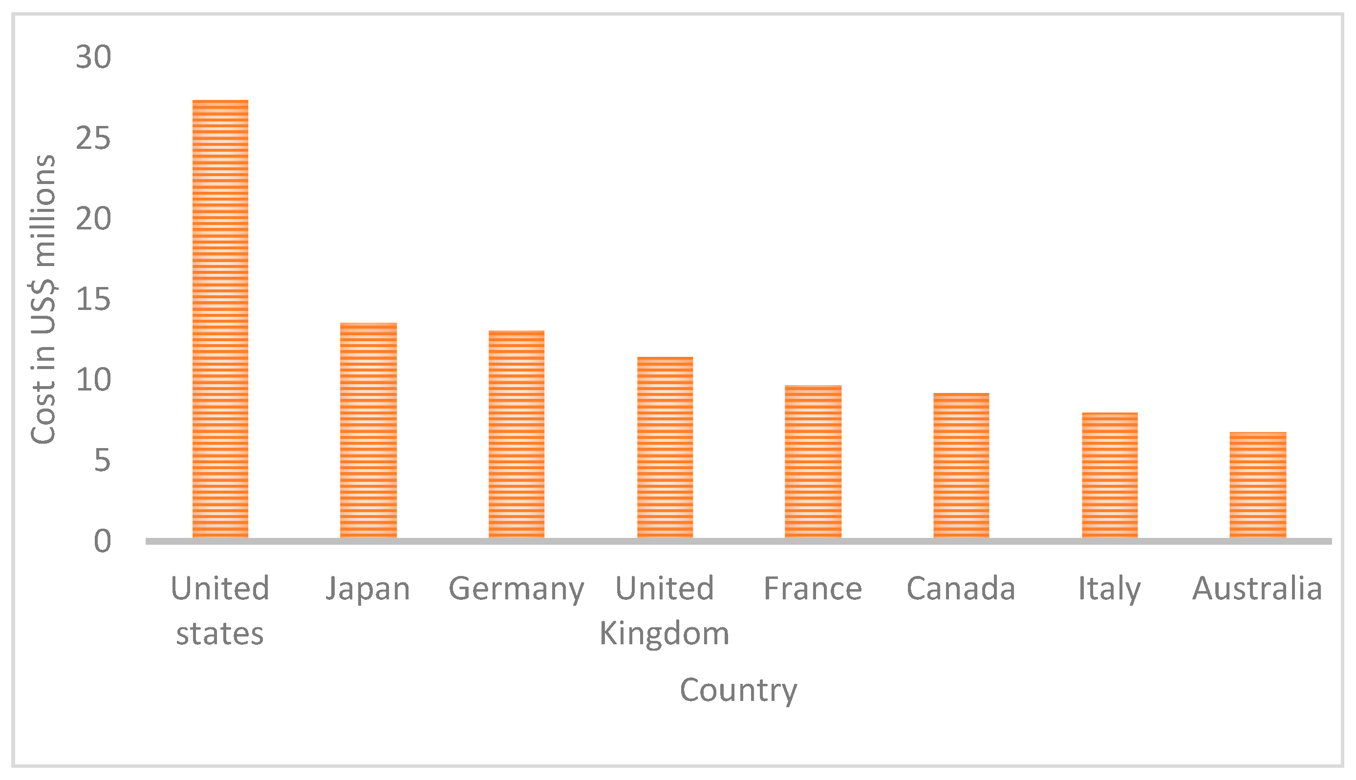 Sensors 21 06901 g001