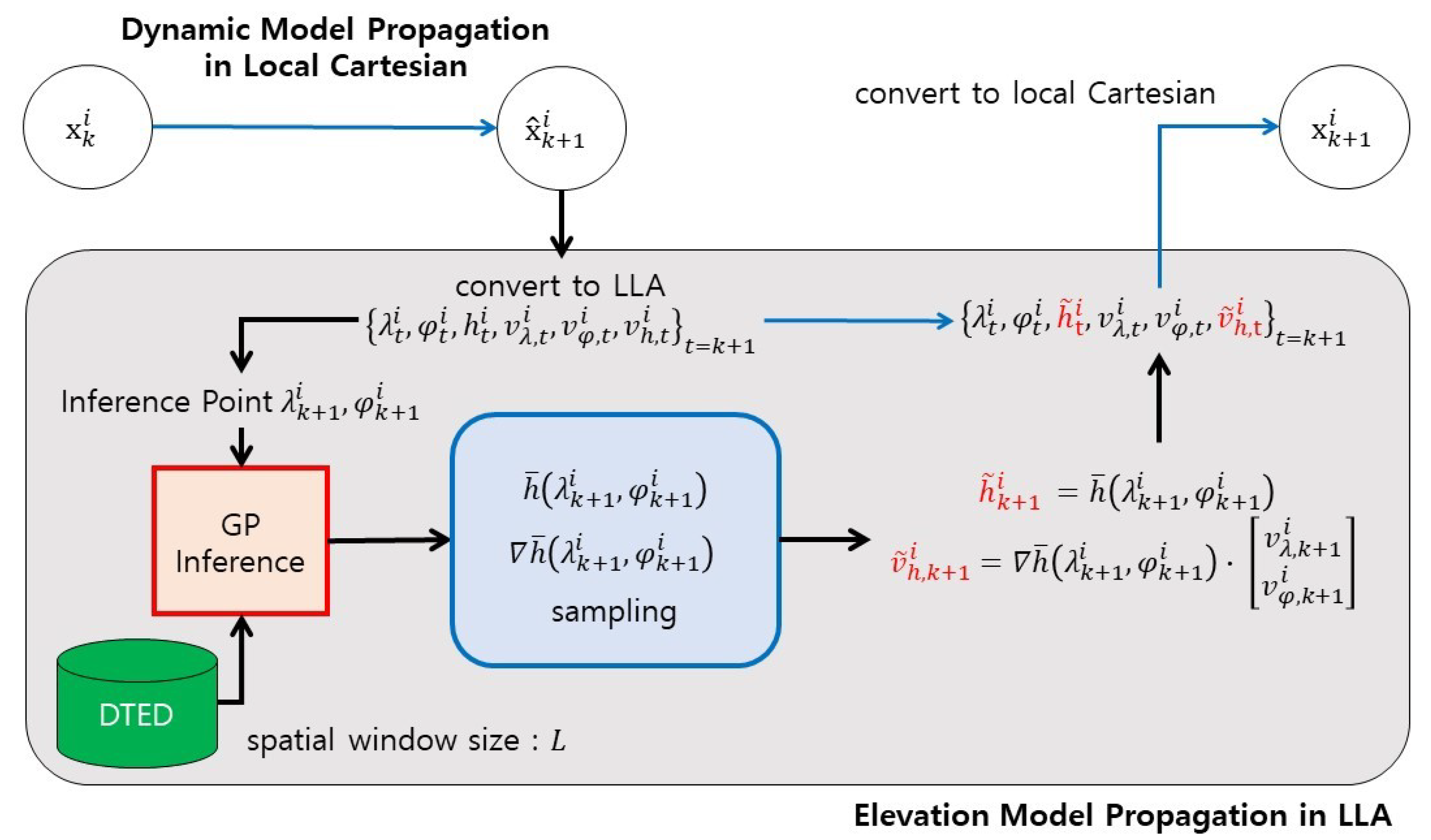 Sensors 21 06902 g003