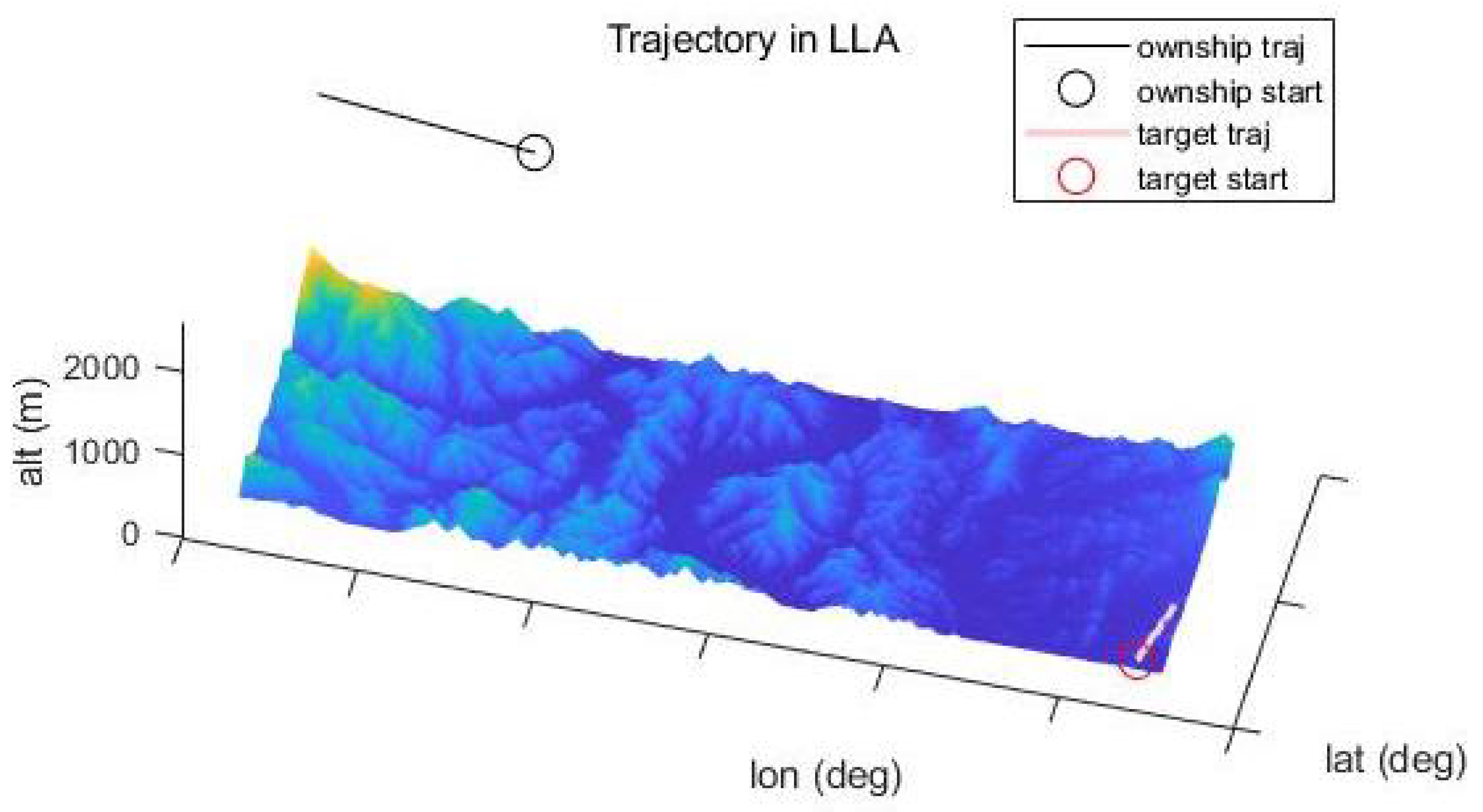 Sensors 21 06902 g004
