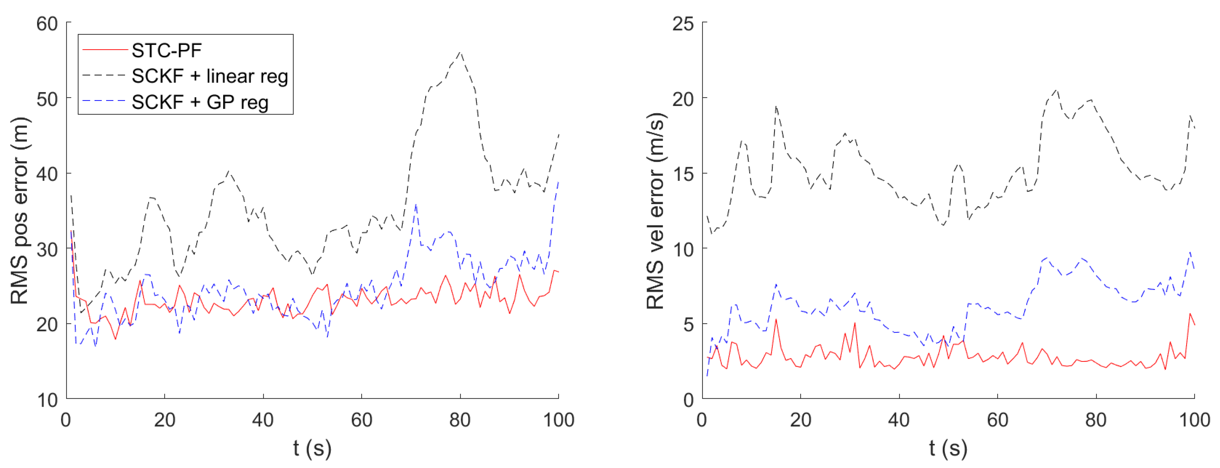 Sensors 21 06902 g005