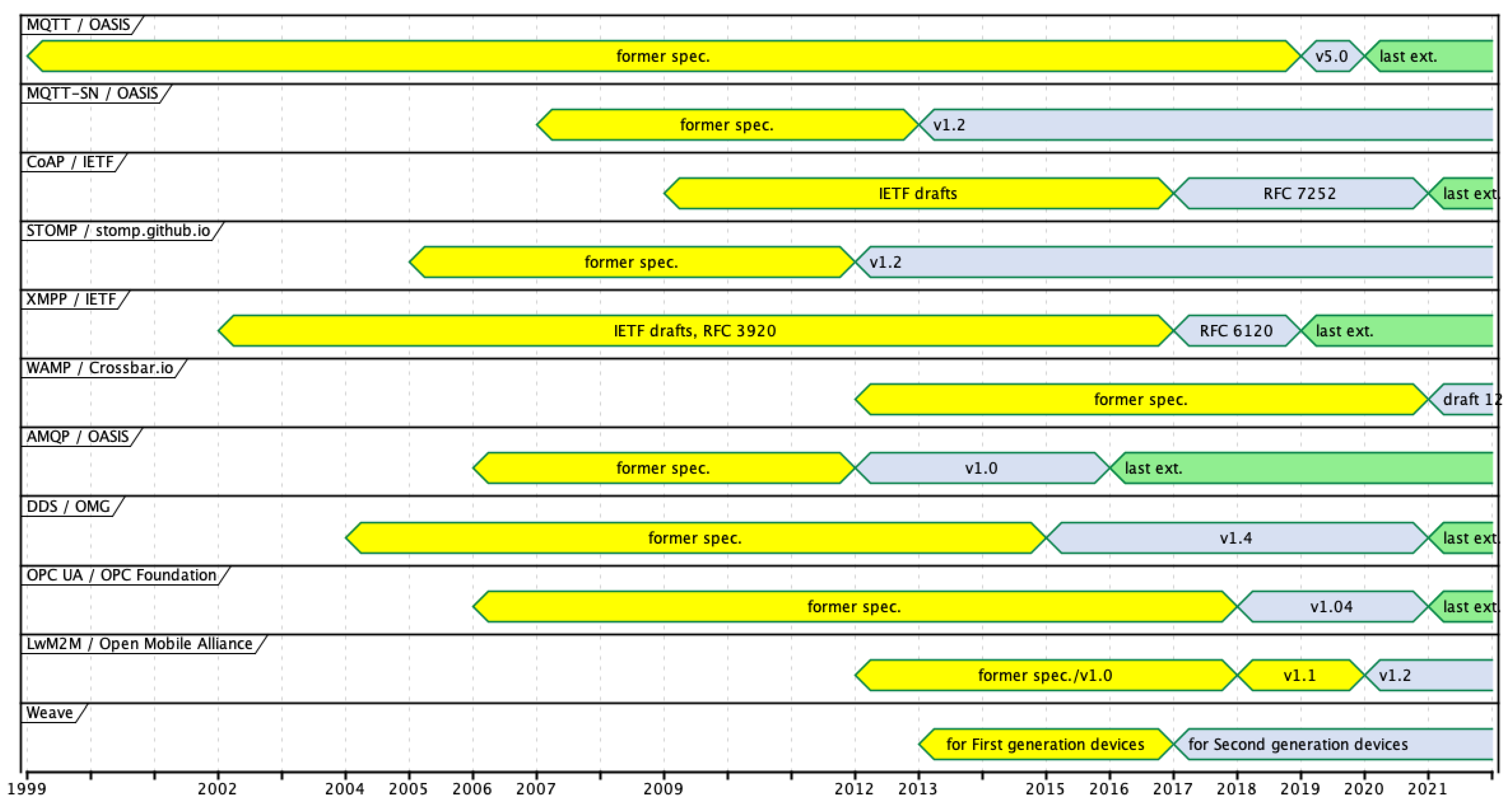 Sensors 21 06904 g001