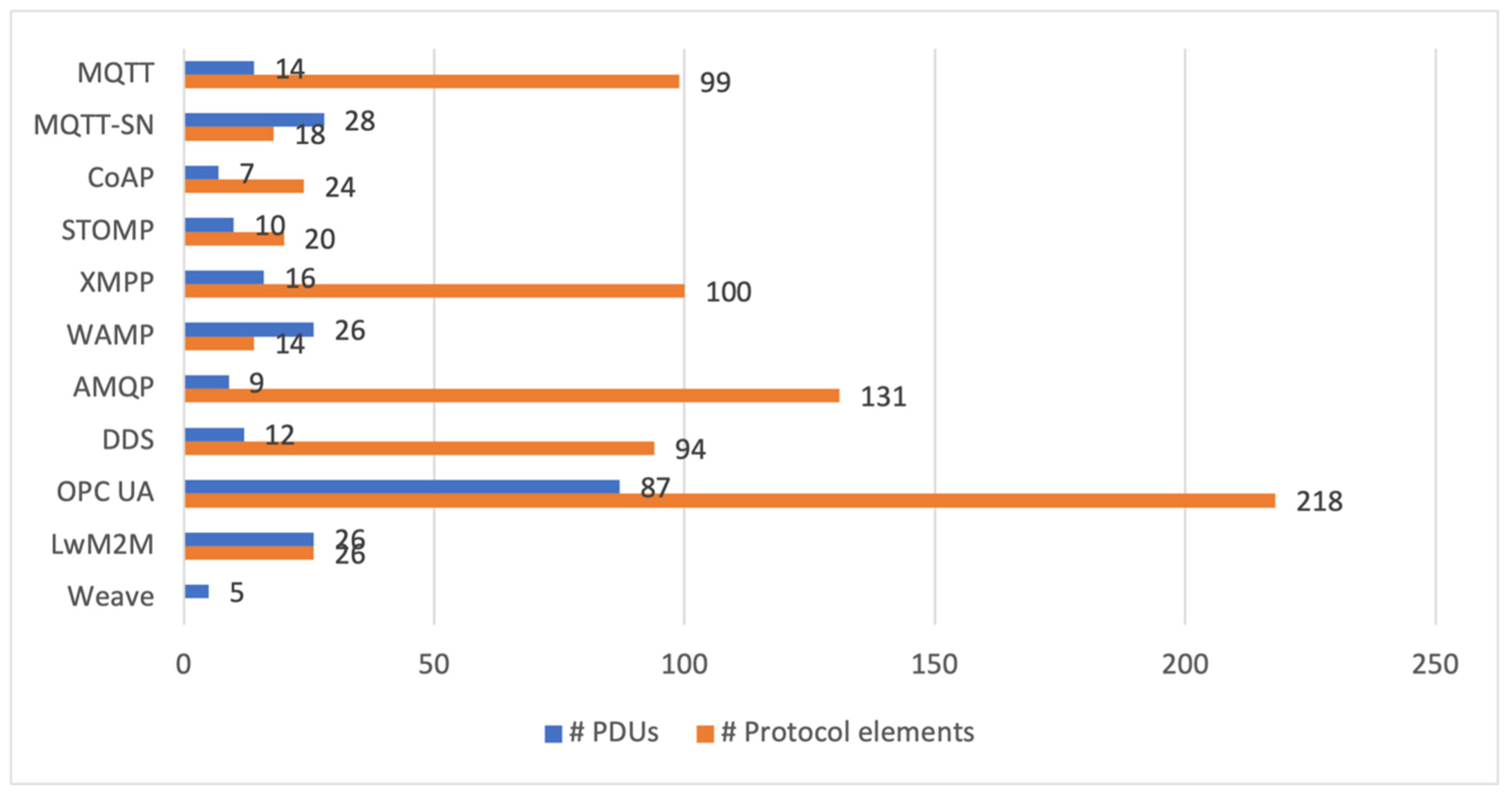 Sensors 21 06904 g003