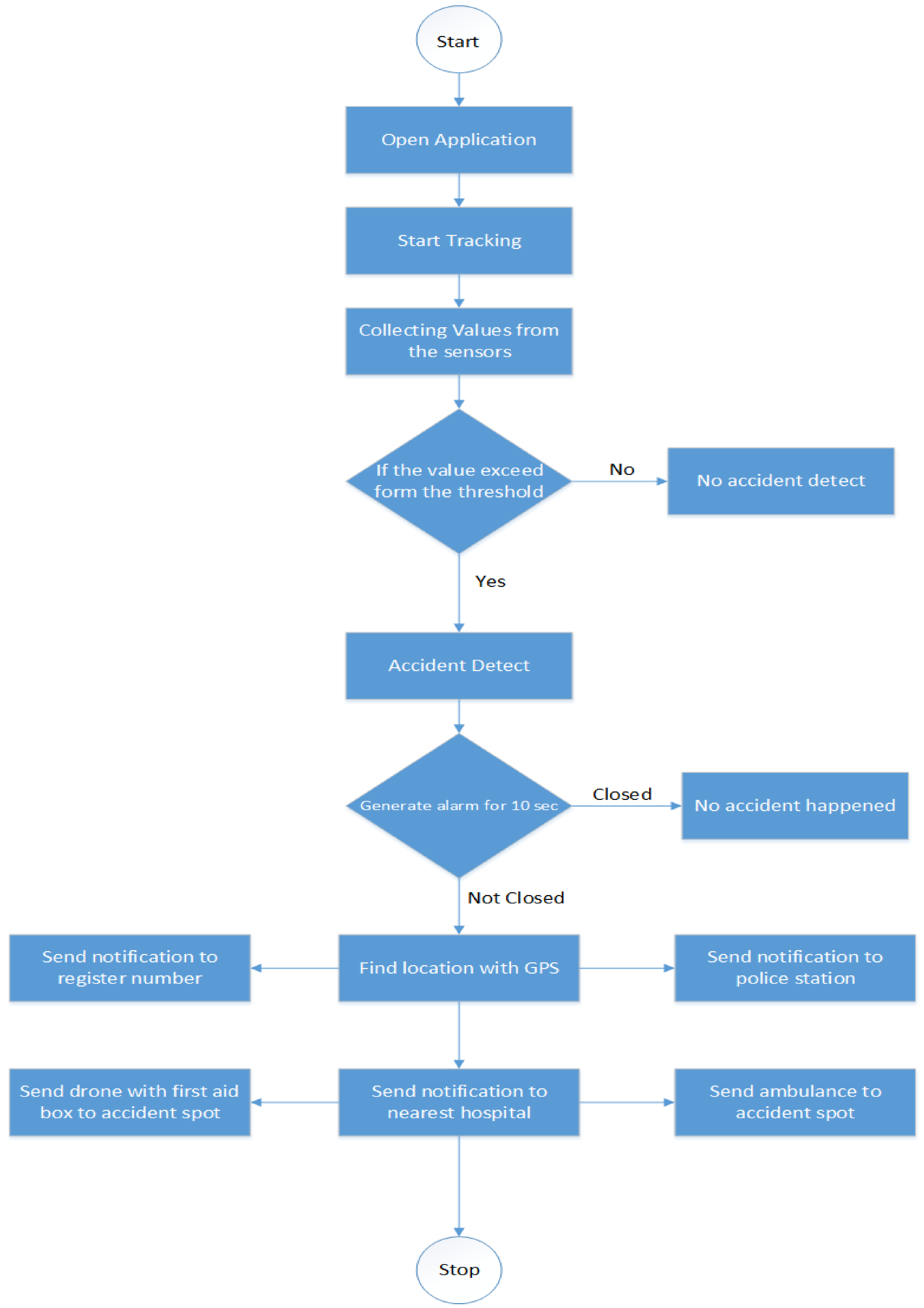 Sensors 21 06905 g002