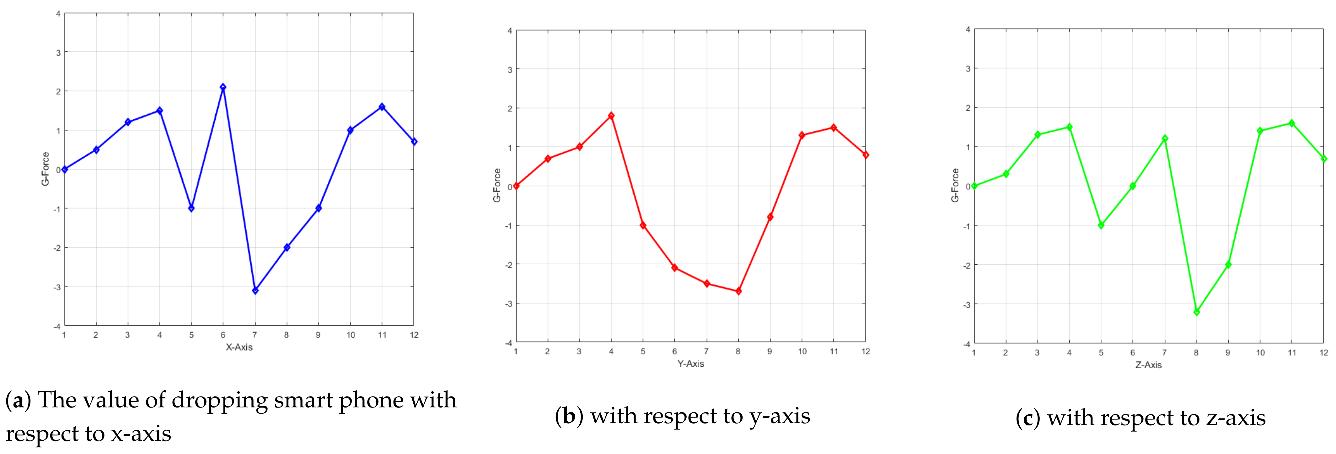 Sensors 21 06905 g006