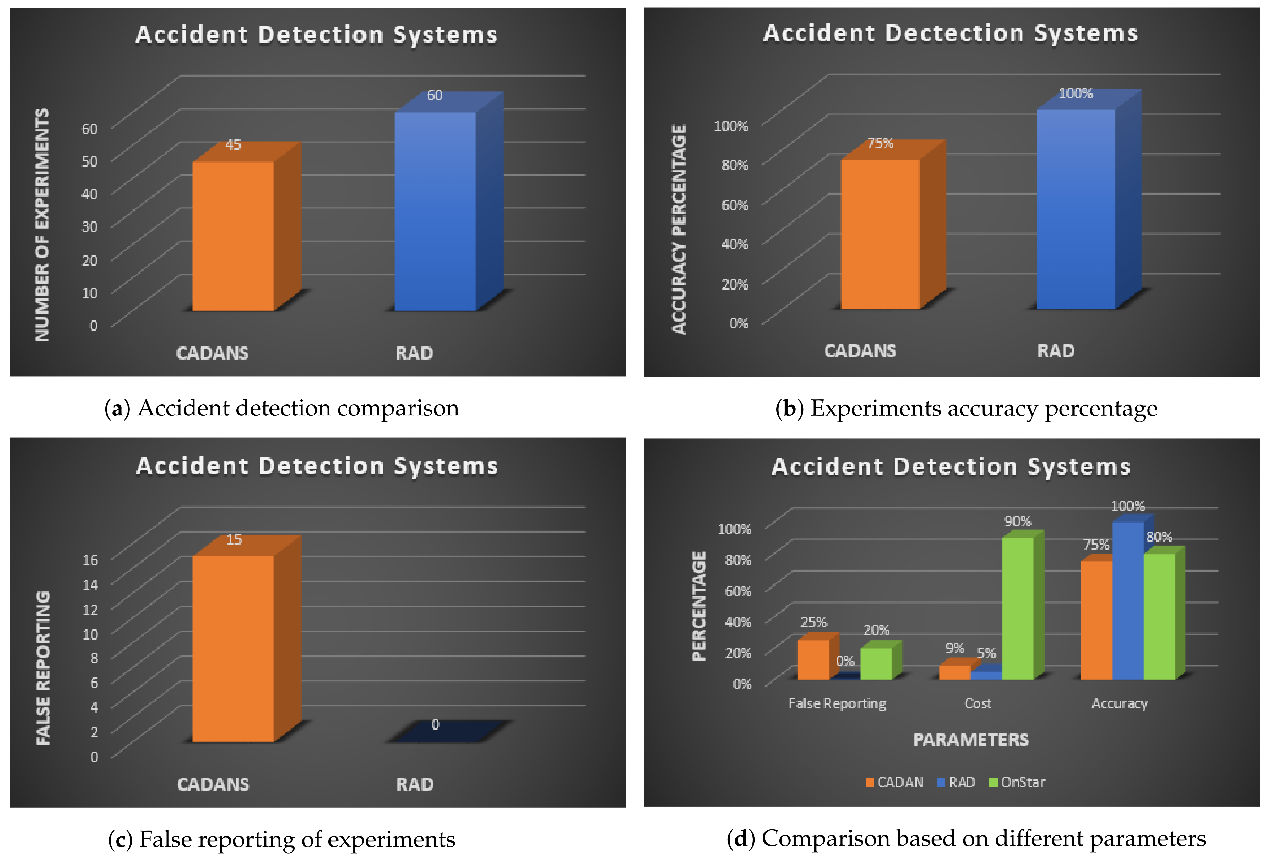 Sensors 21 06905 g007a