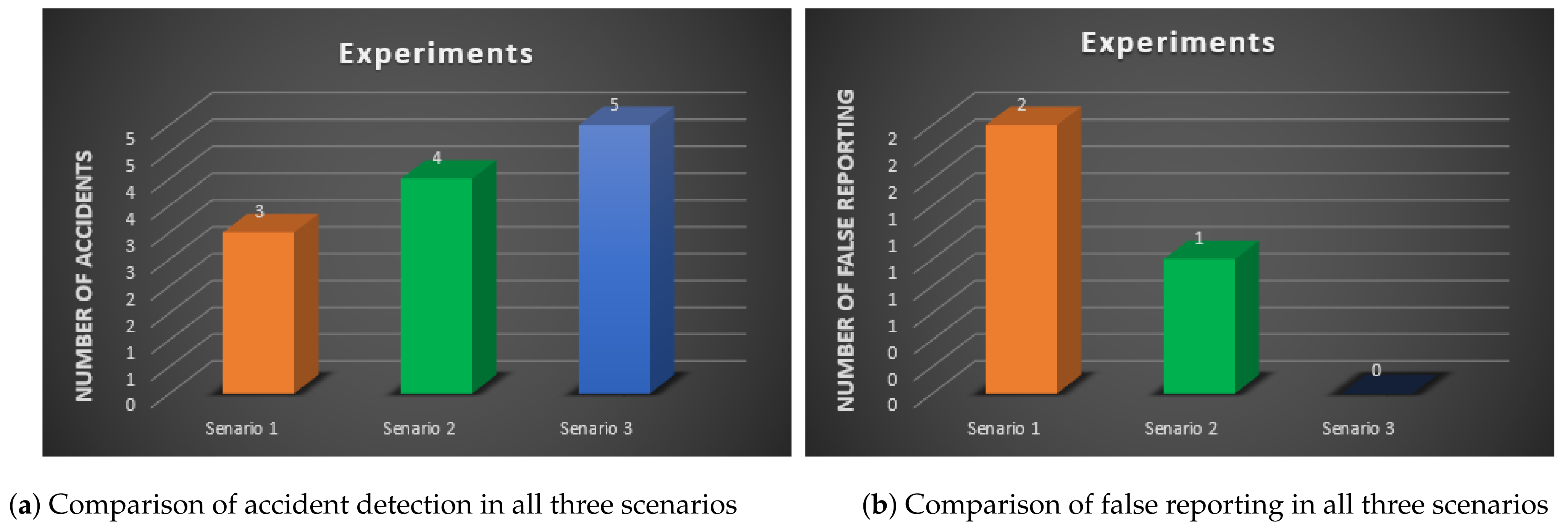 Sensors 21 06905 g008