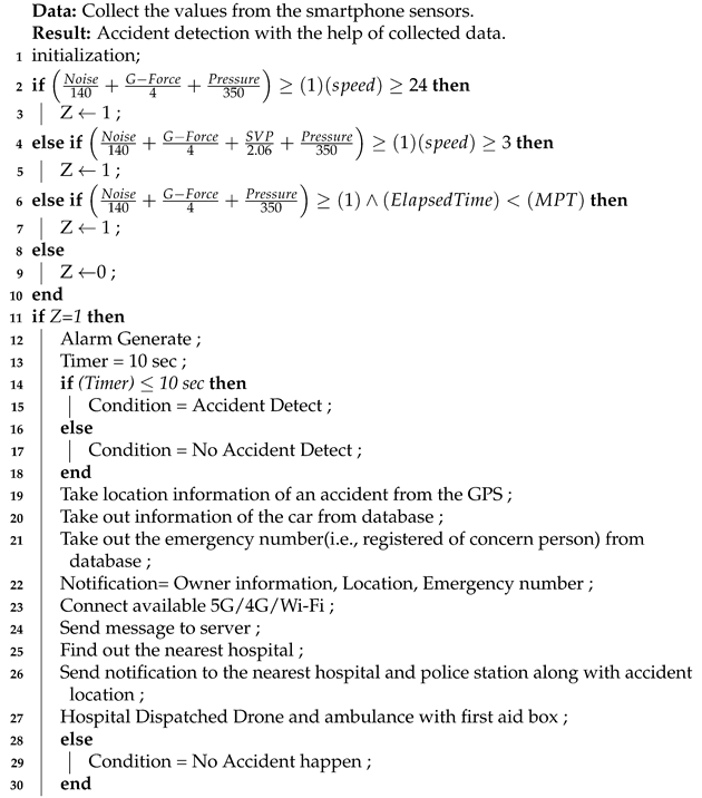 Sensors 21 06905 i001
