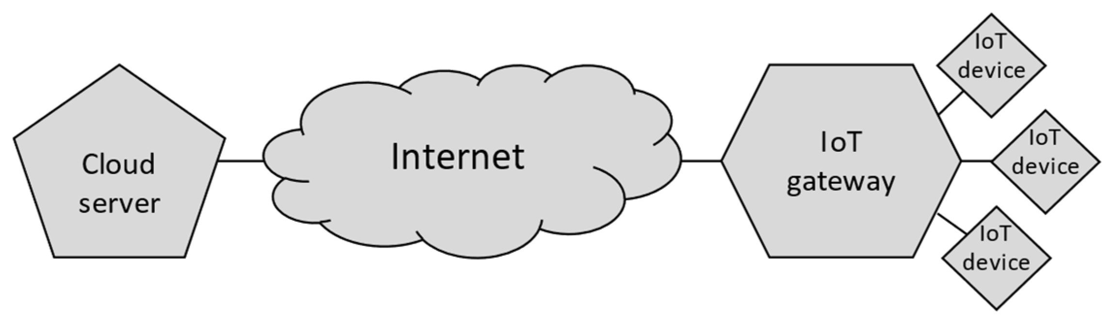 Sensors 21 06906 g001