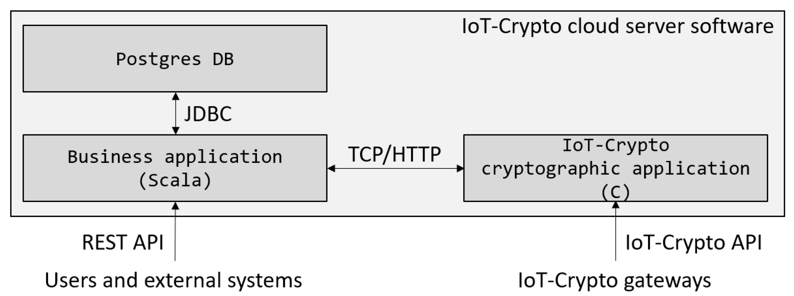 Sensors 21 06906 g004