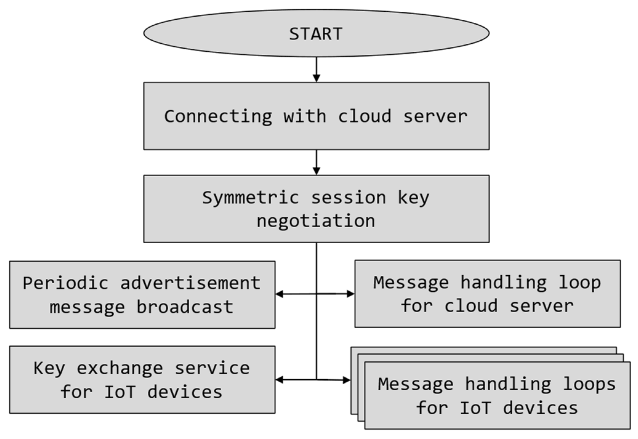 Sensors 21 06906 g005