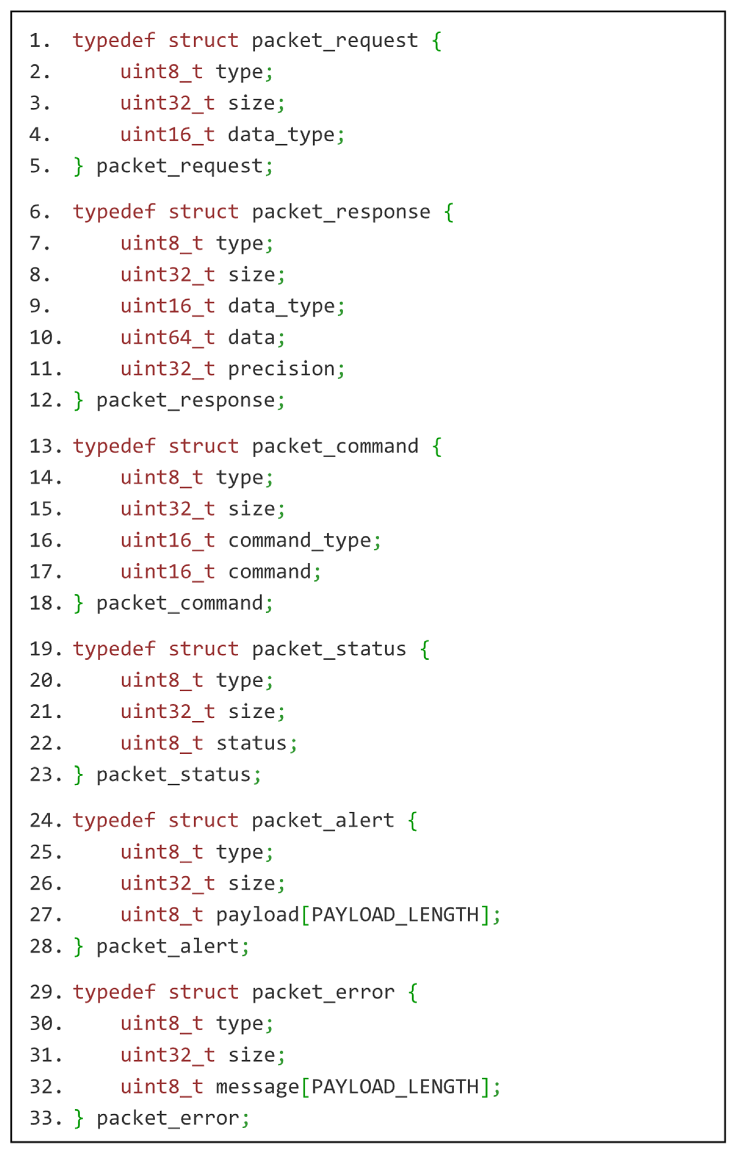 Sensors 21 06906 g007