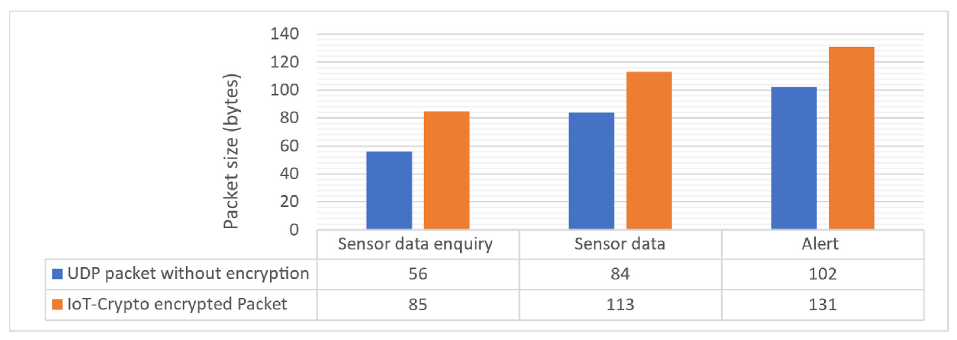 Sensors 21 06906 g008