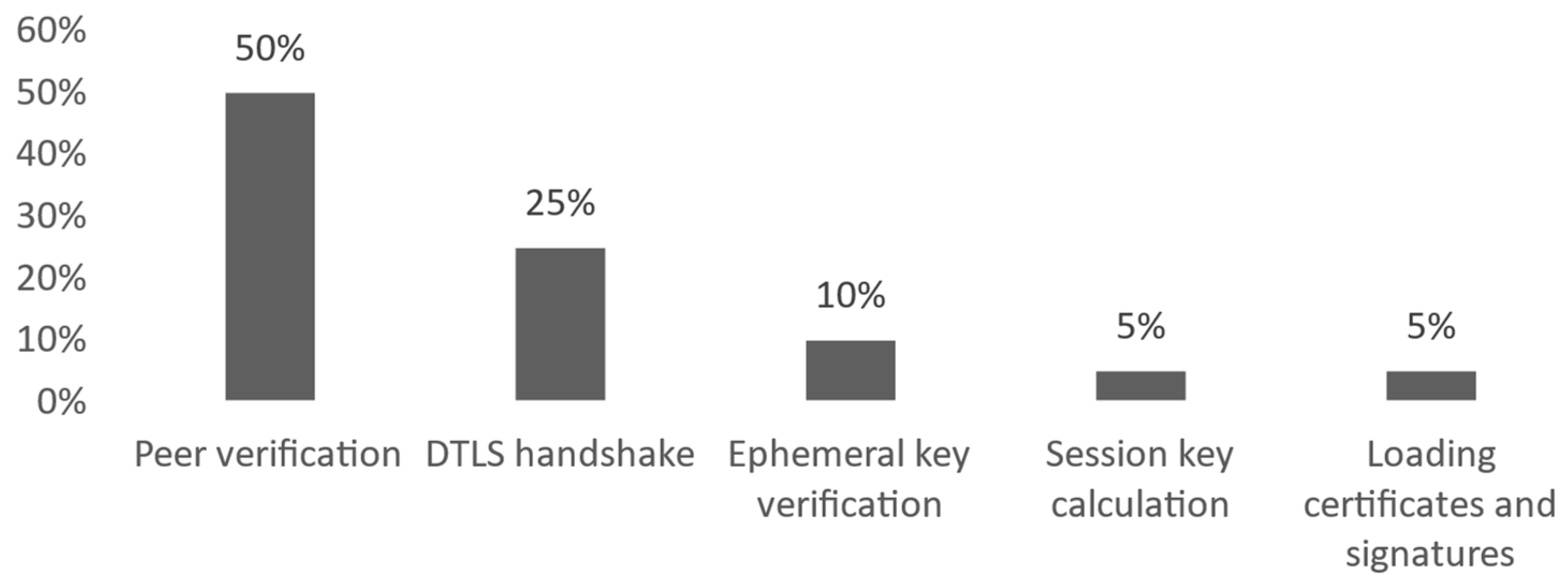 Sensors 21 06906 g009
