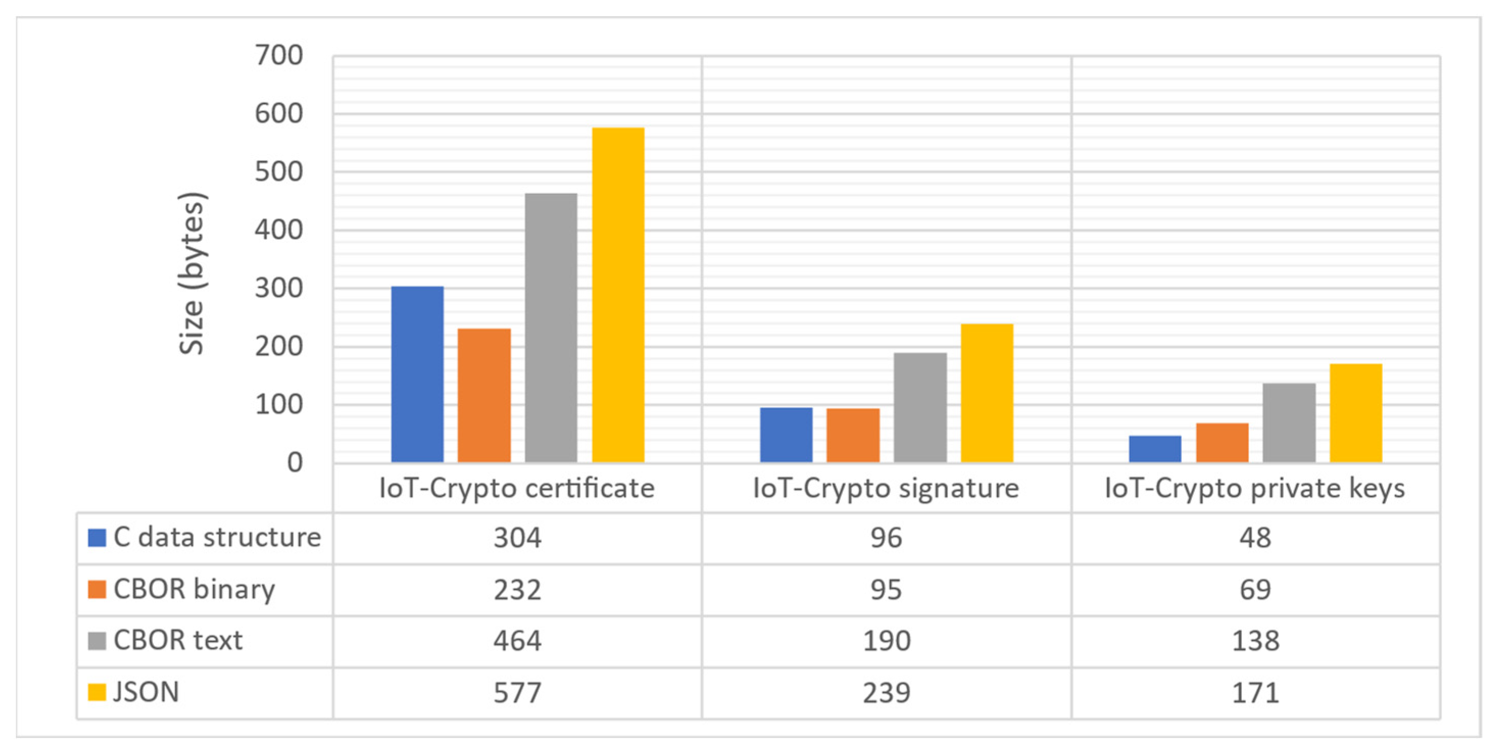 Sensors 21 06906 g010
