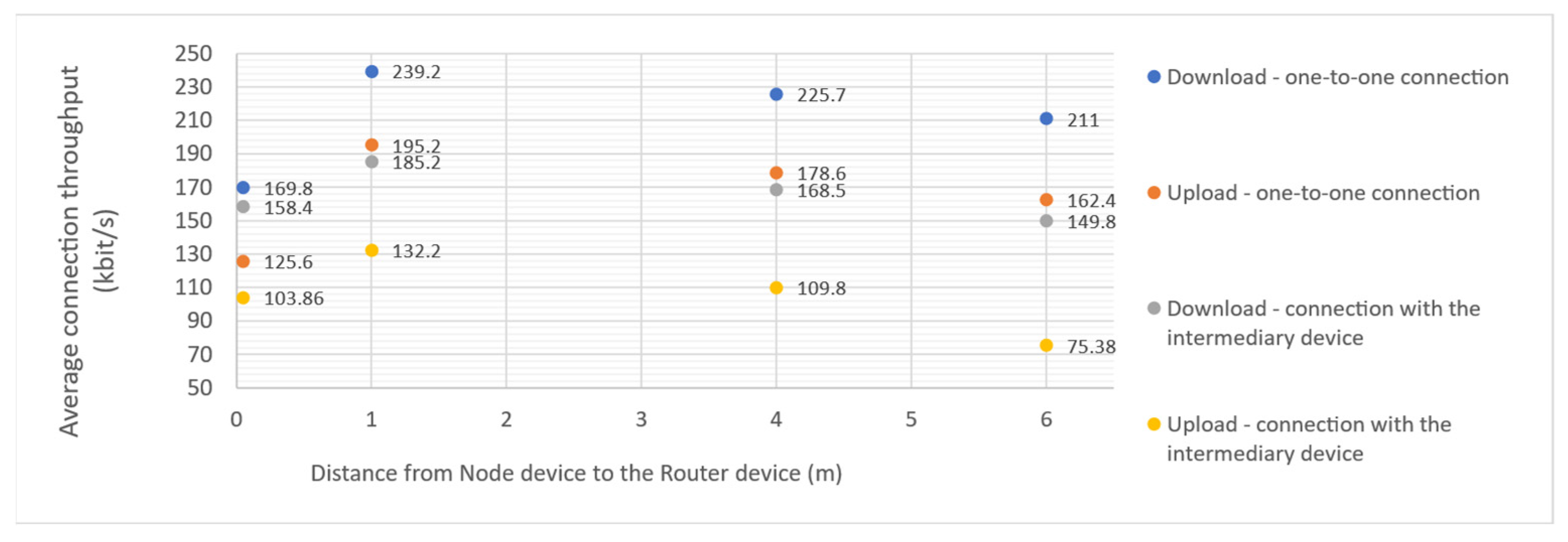 Sensors 21 06906 g011