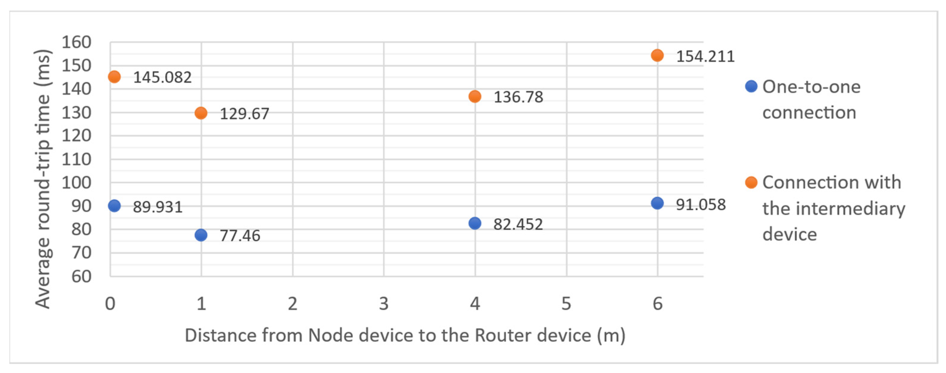 Sensors 21 06906 g012
