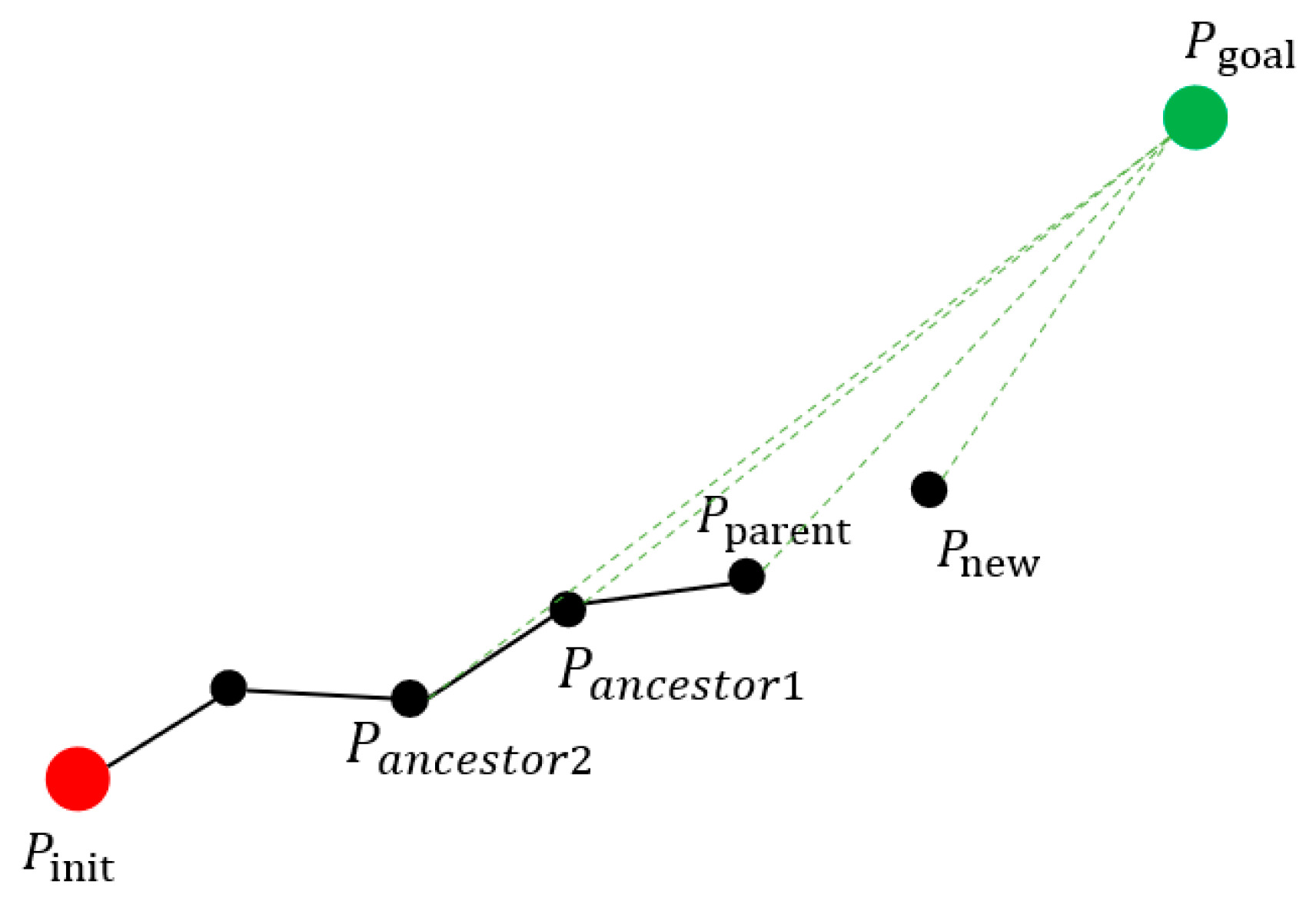 Sensors 21 06907 g003