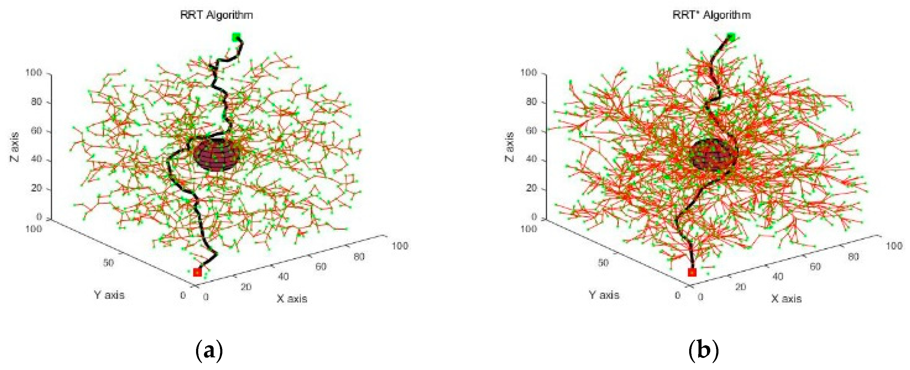Sensors 21 06907 g004a