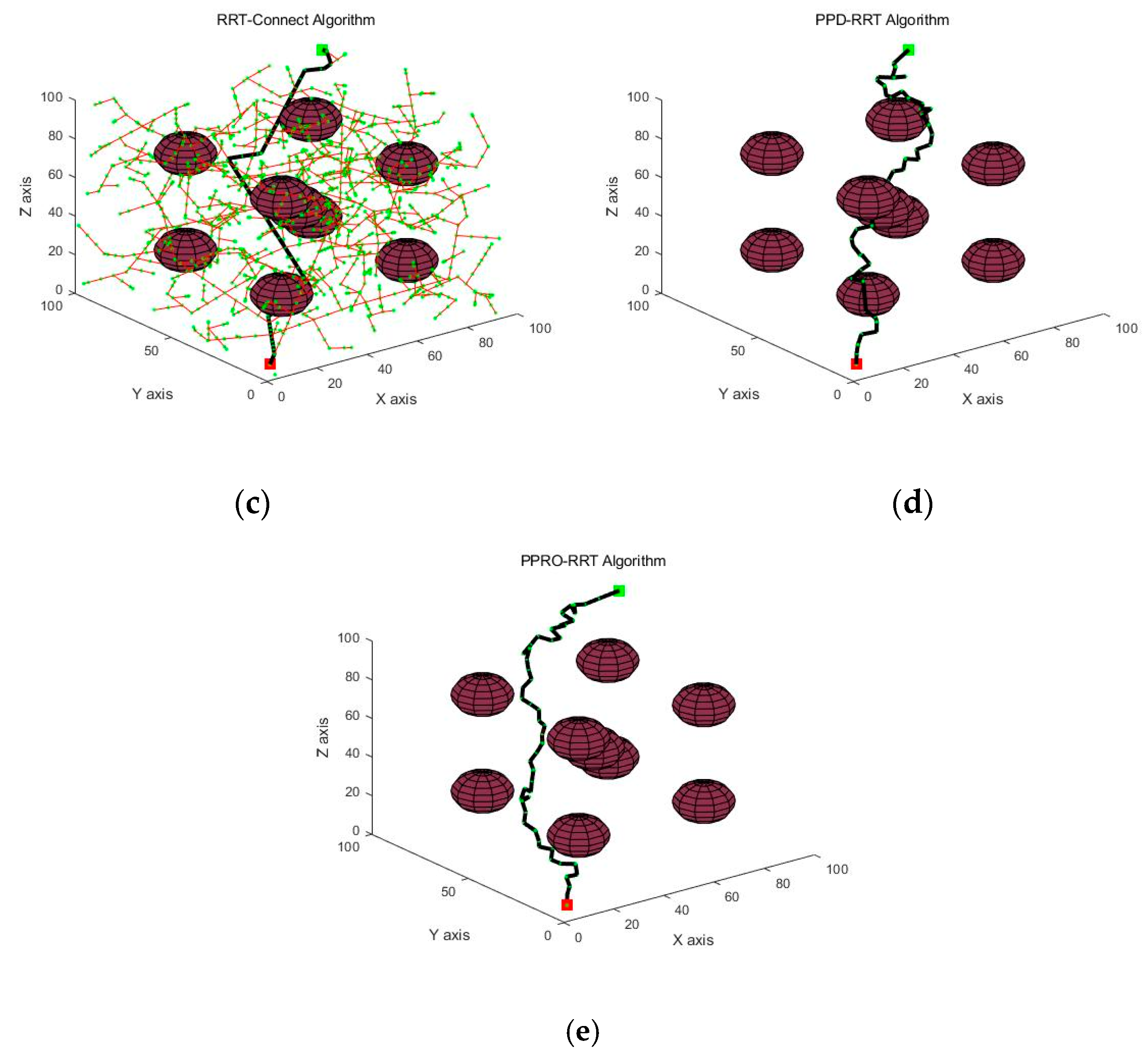 Sensors 21 06907 g005b