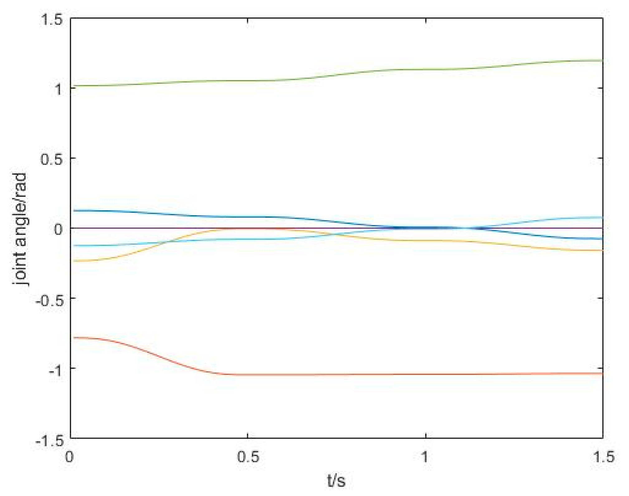 Sensors 21 06907 g007