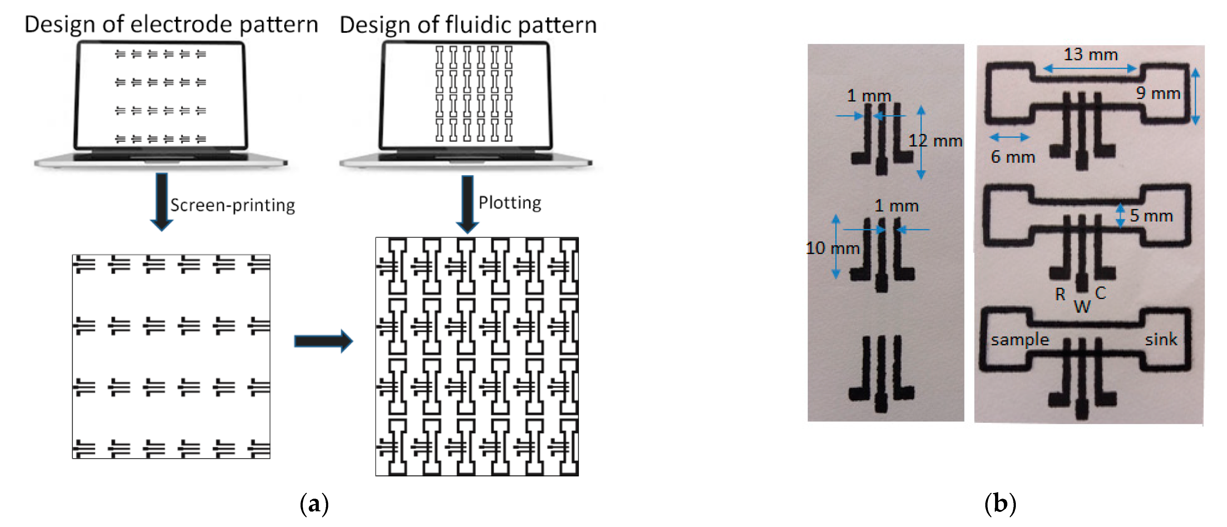 Sensors 21 06908 g001