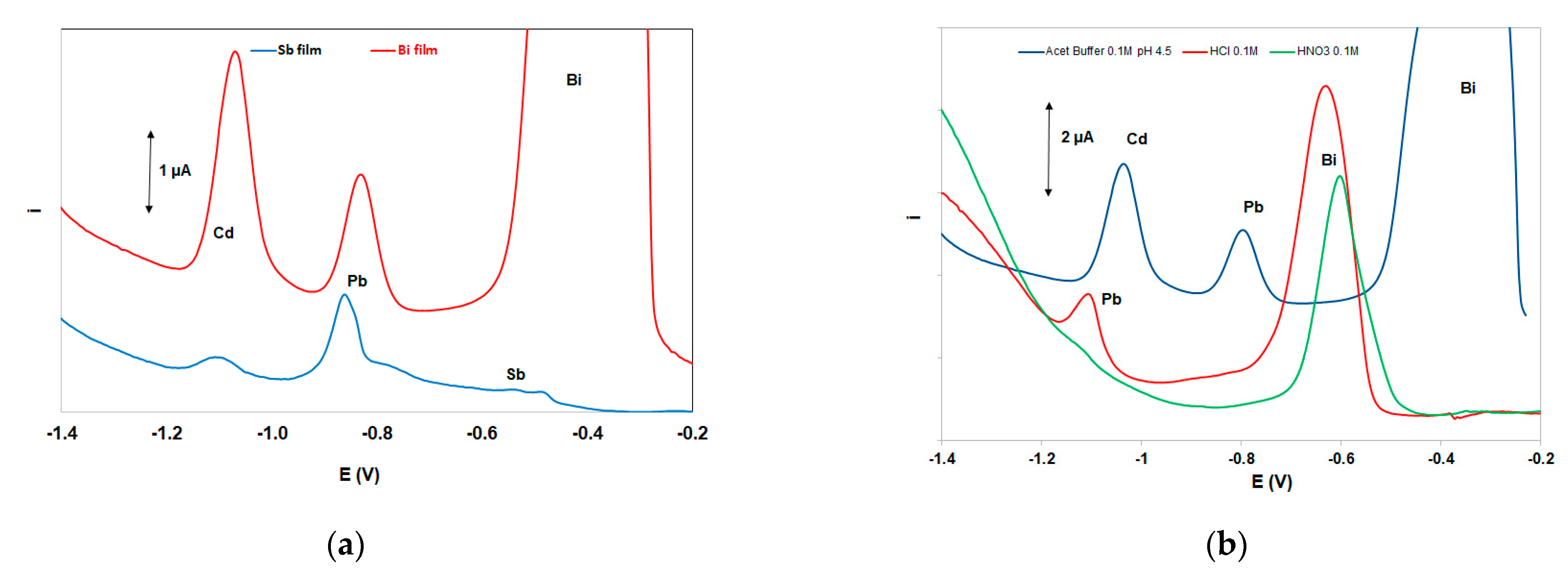 Sensors 21 06908 g003