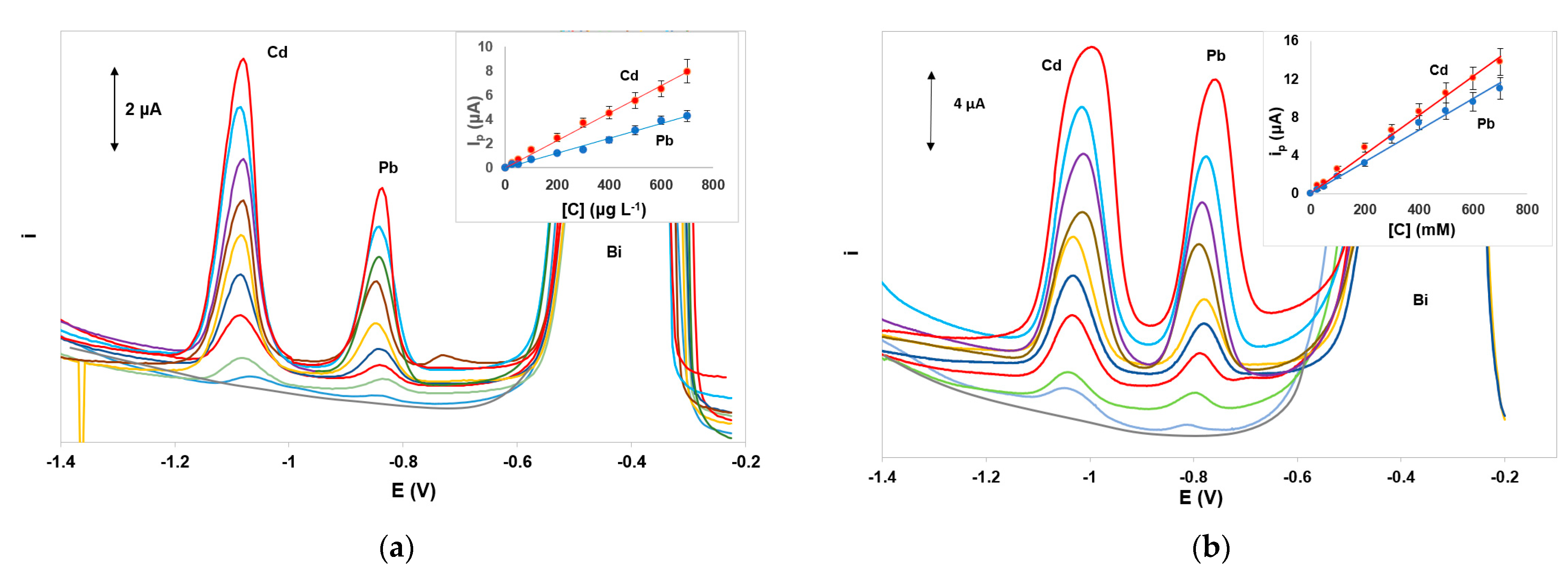 Sensors 21 06908 g005