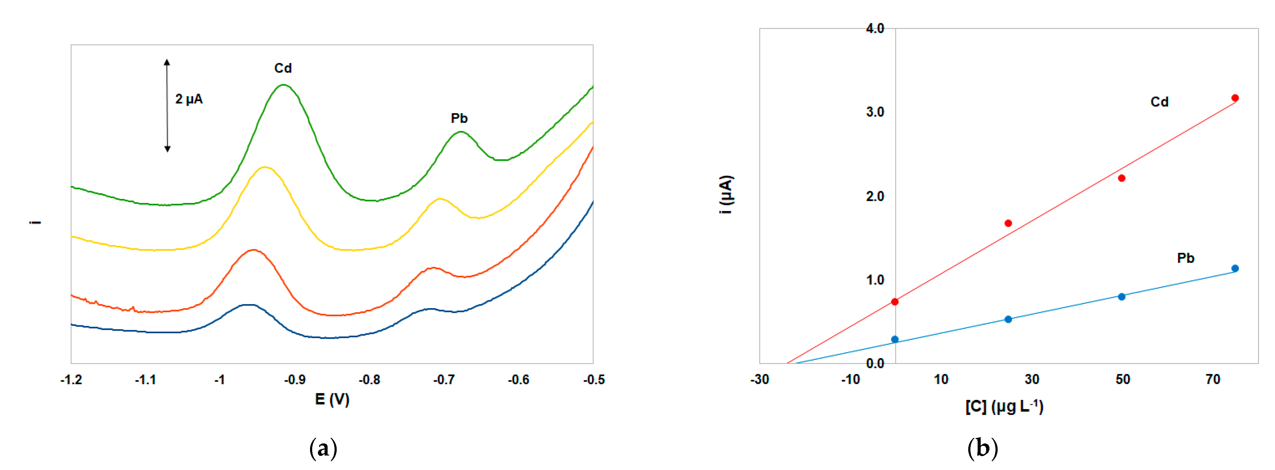 Sensors 21 06908 g006