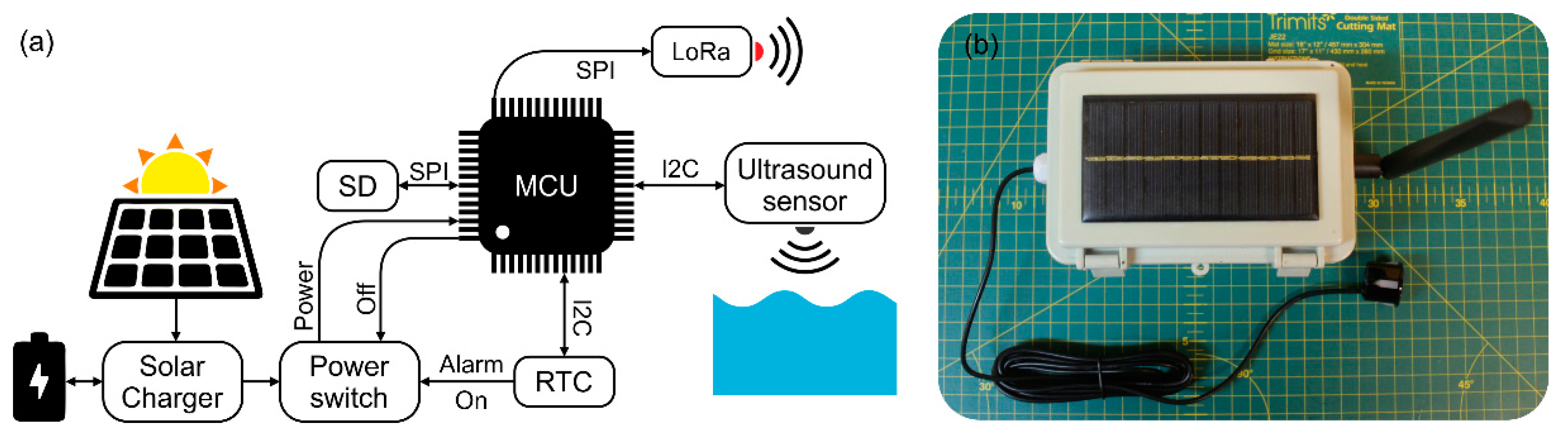 Sensors 21 06909 g002