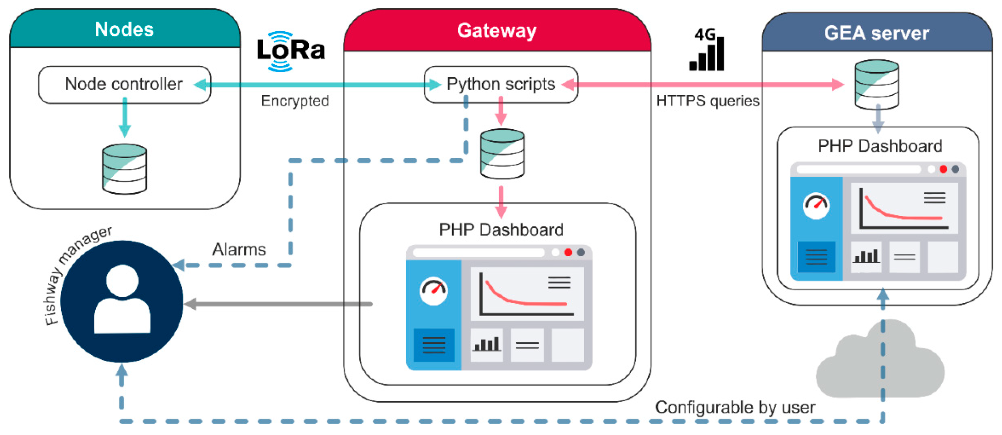 Sensors 21 06909 g003
