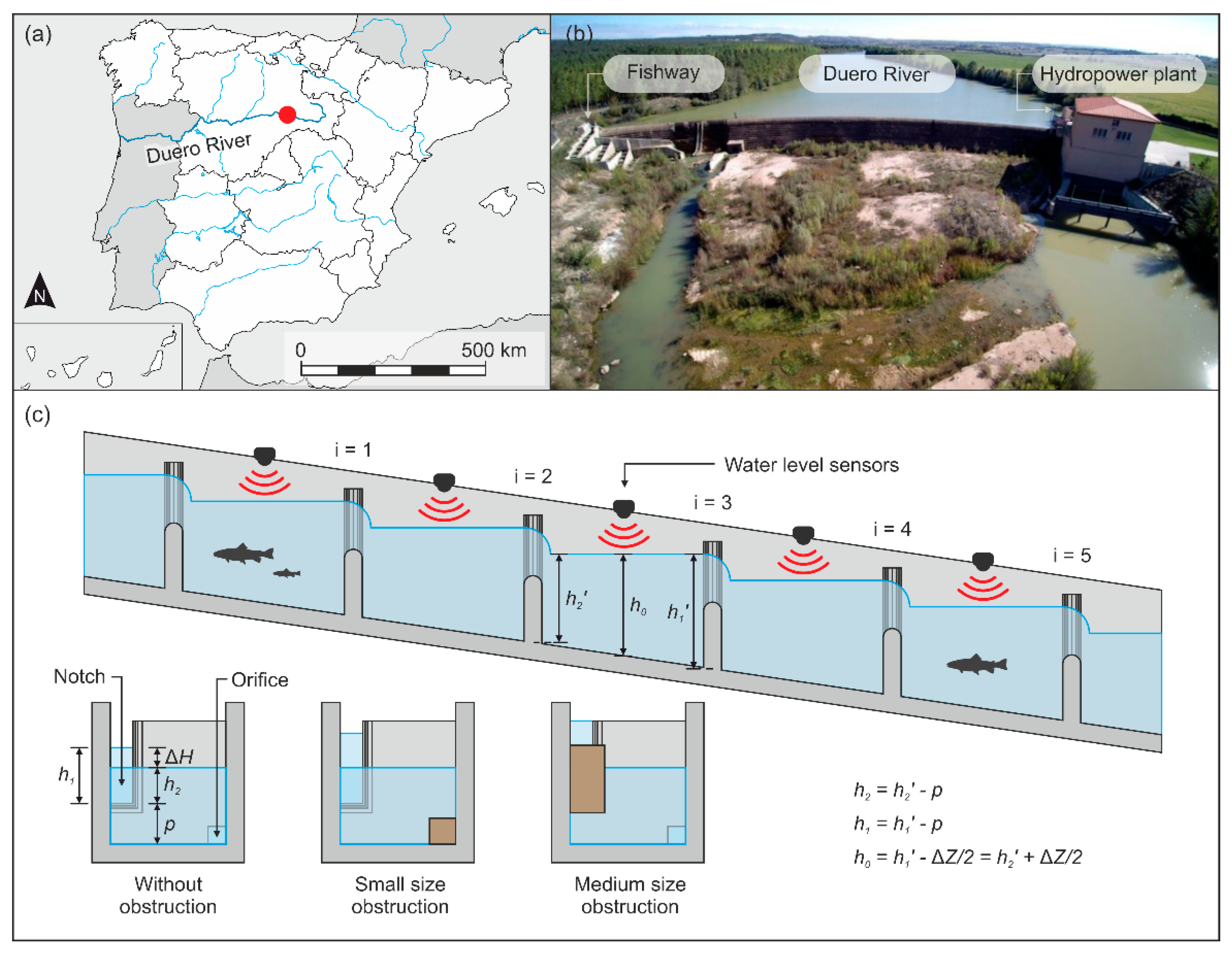 Sensors 21 06909 g004