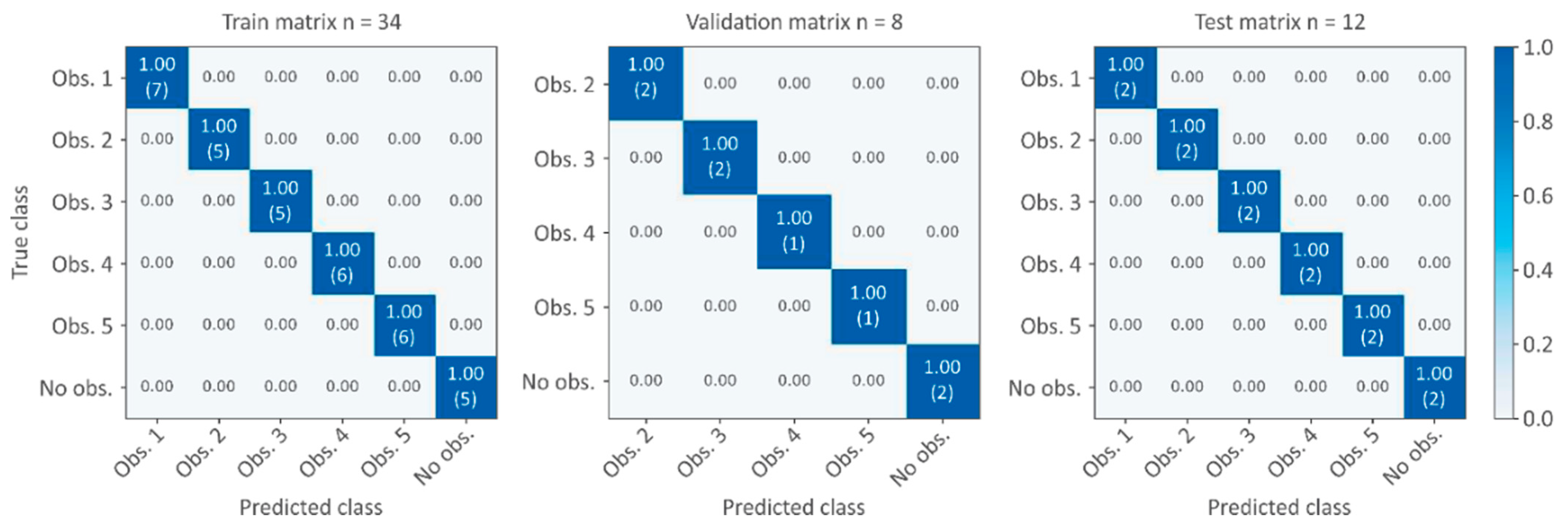 Sensors 21 06909 g006