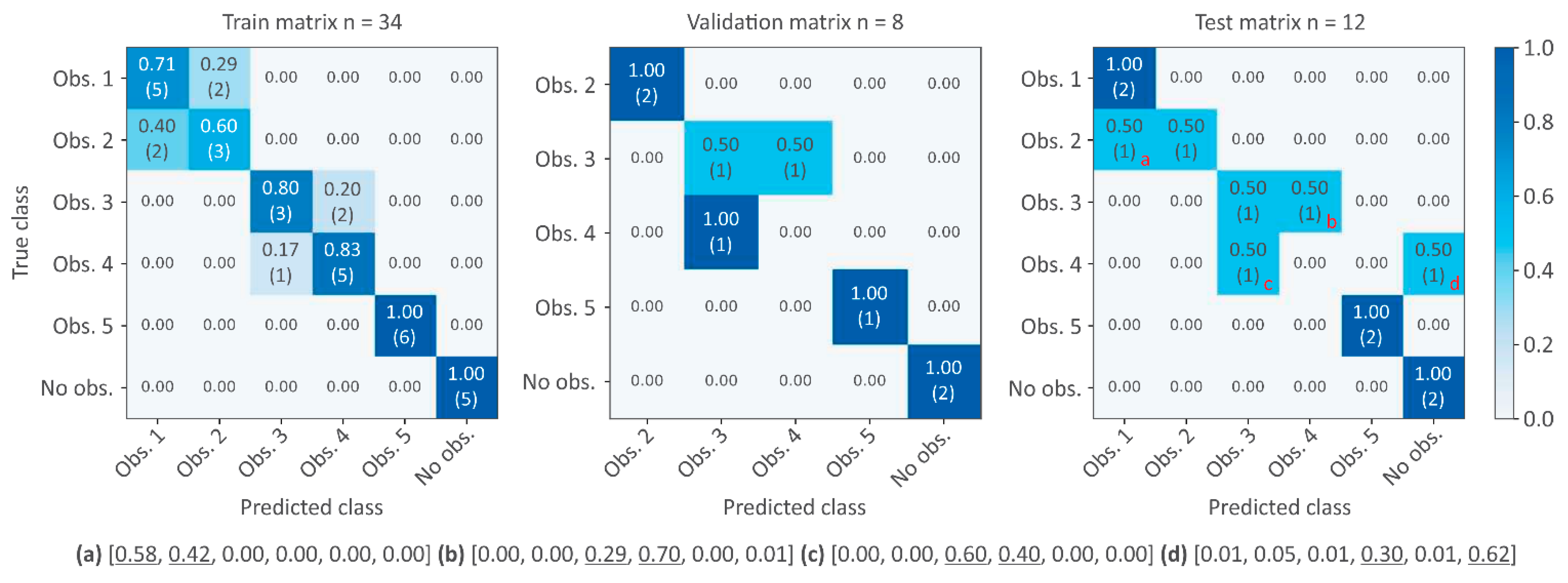 Sensors 21 06909 g007
