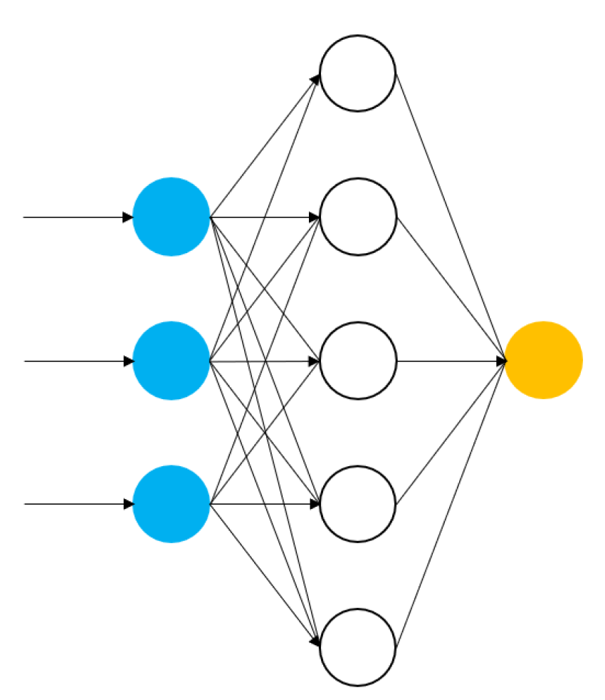 Sensors 21 06910 g001