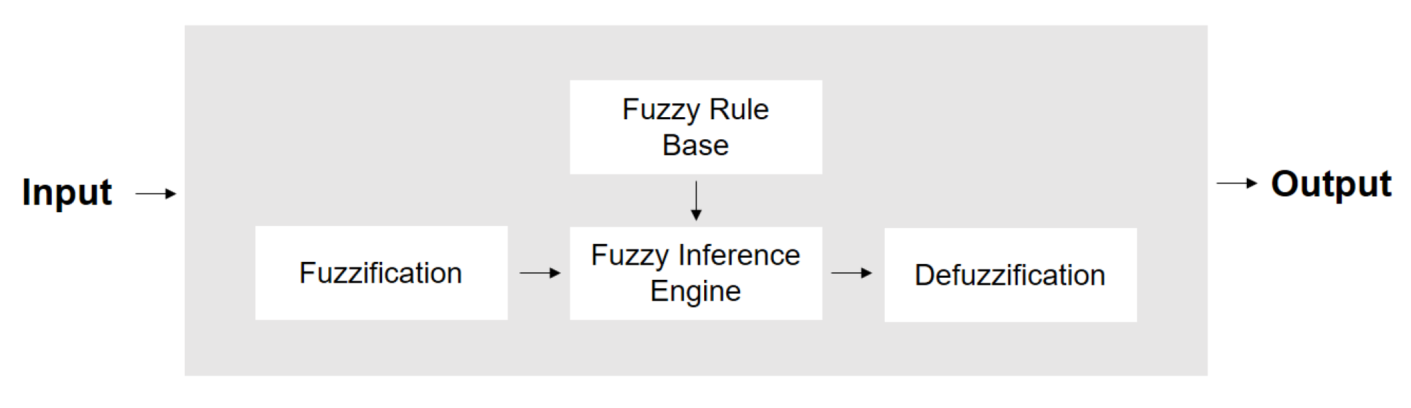 Sensors 21 06910 g002